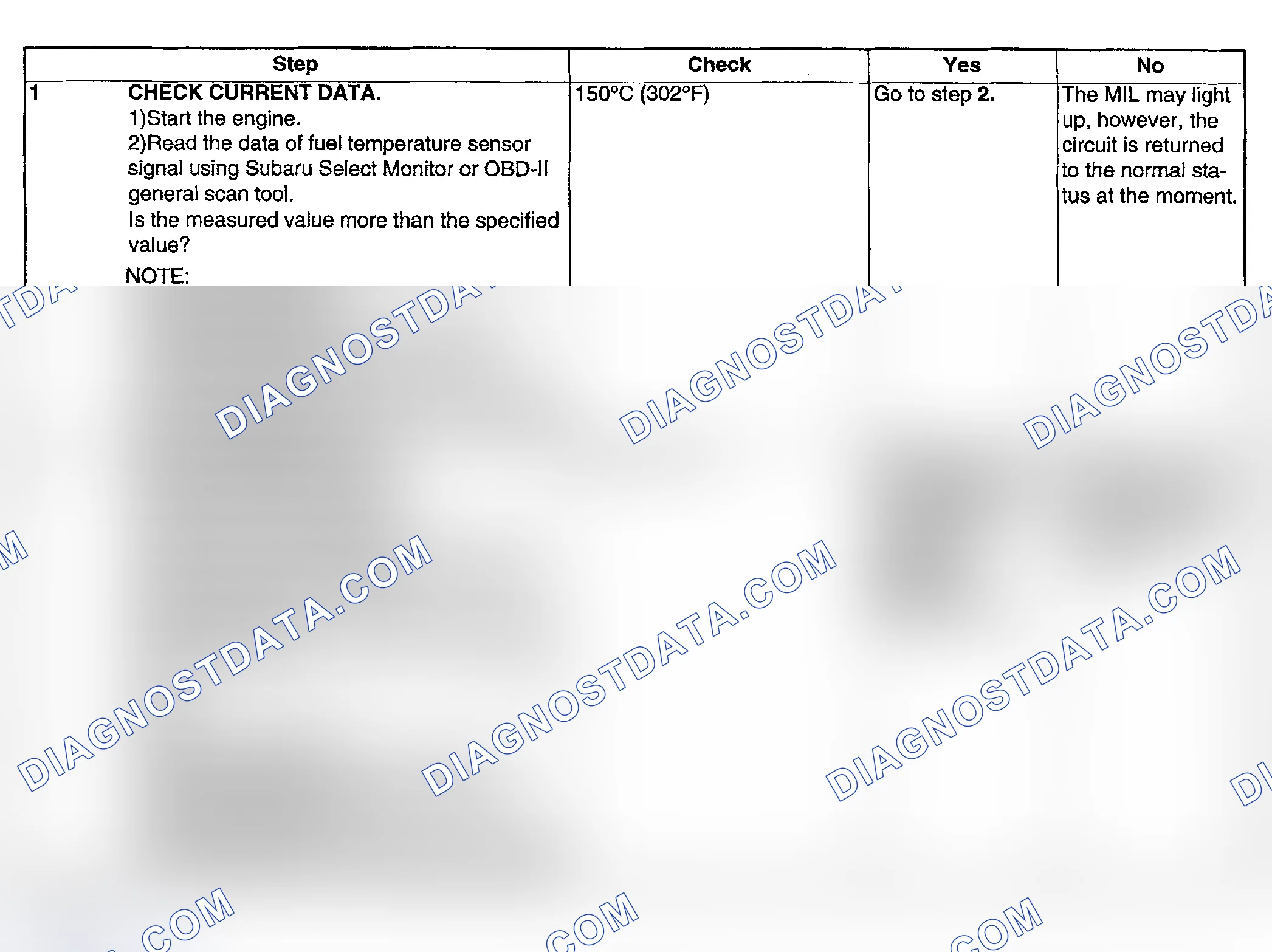 Scheme 128: DIAGNOSTIC PROCEDURE