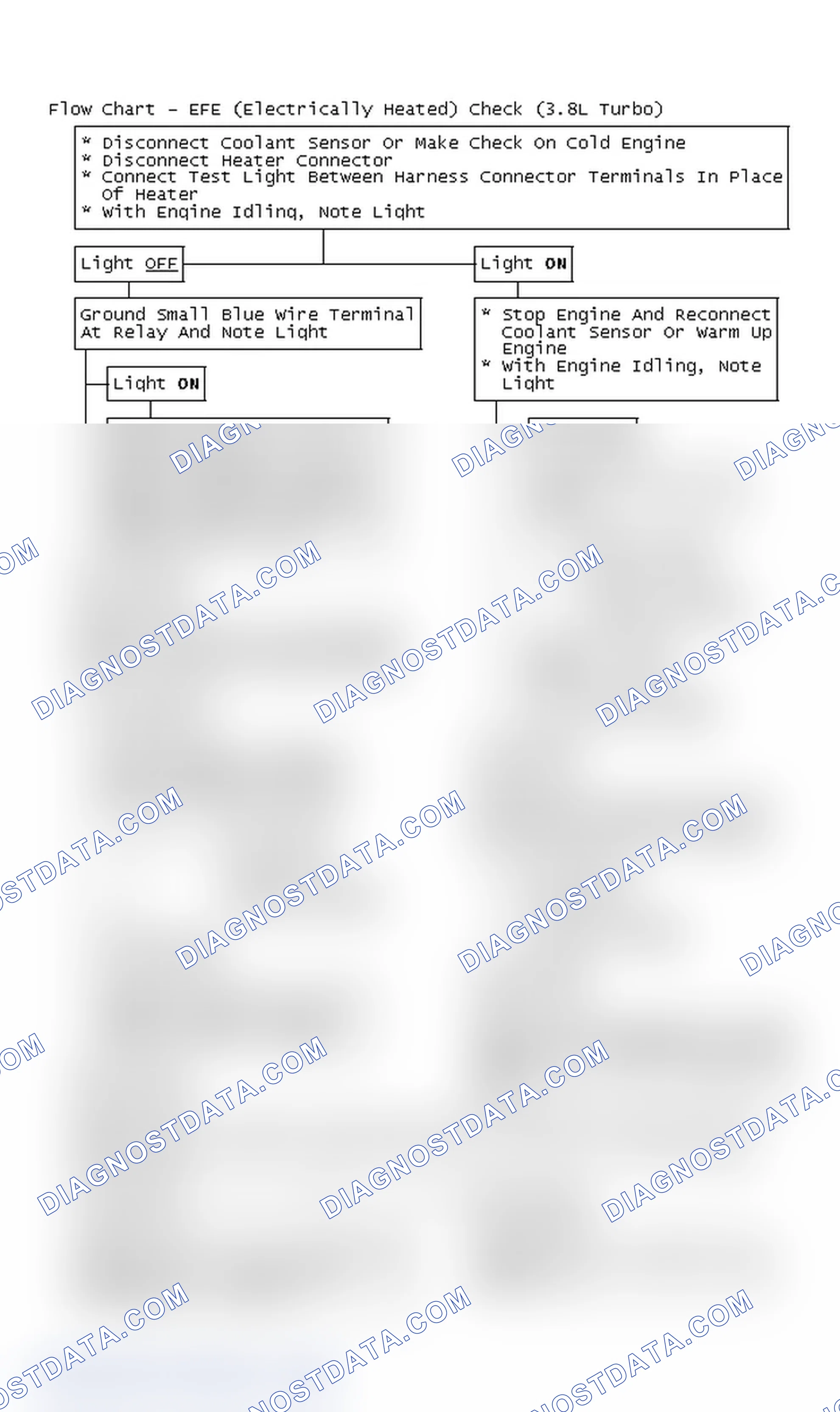 Scheme 201: Flow Chart - EFE (Electrically Heated) Check (3.8L Turbo)