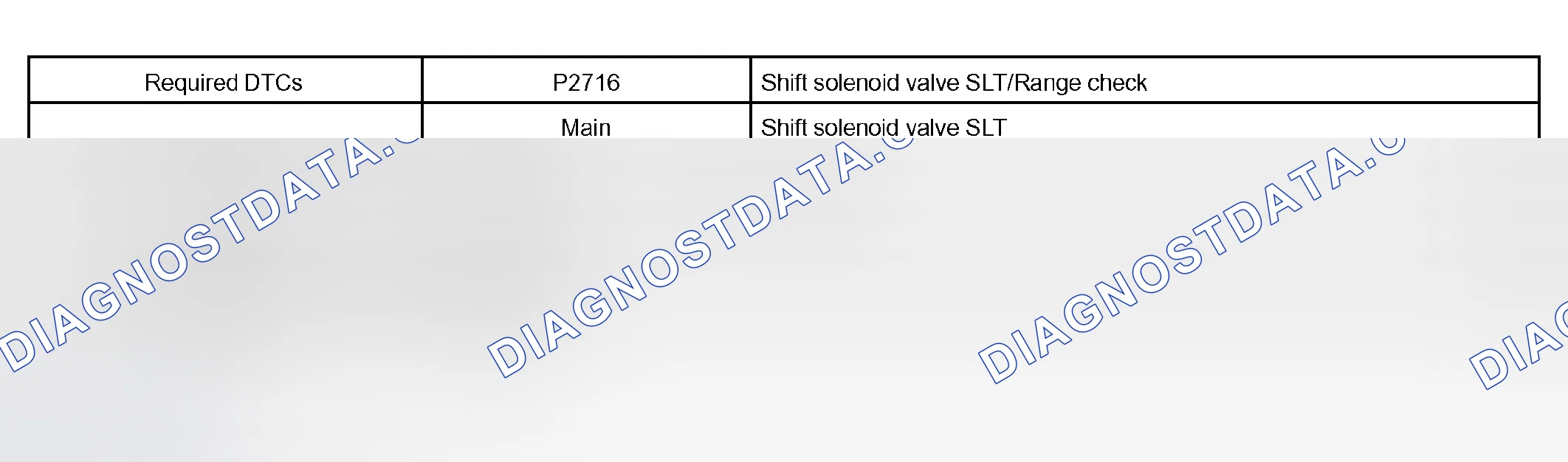 Scheme 205: MONITOR STRATEGY