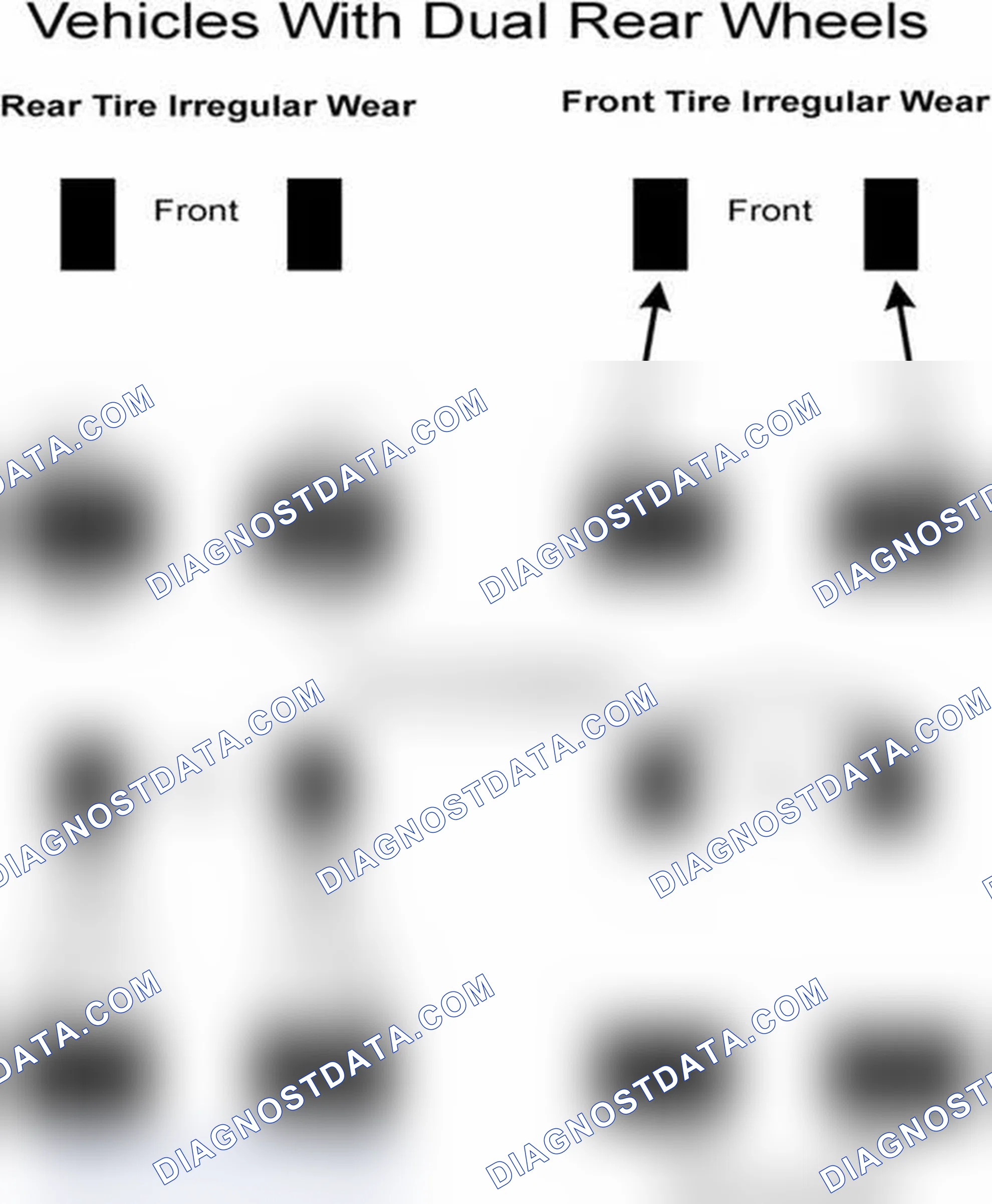 Scheme 7: Popular Tire Rotation Patterns - With Dual Rear Wheels