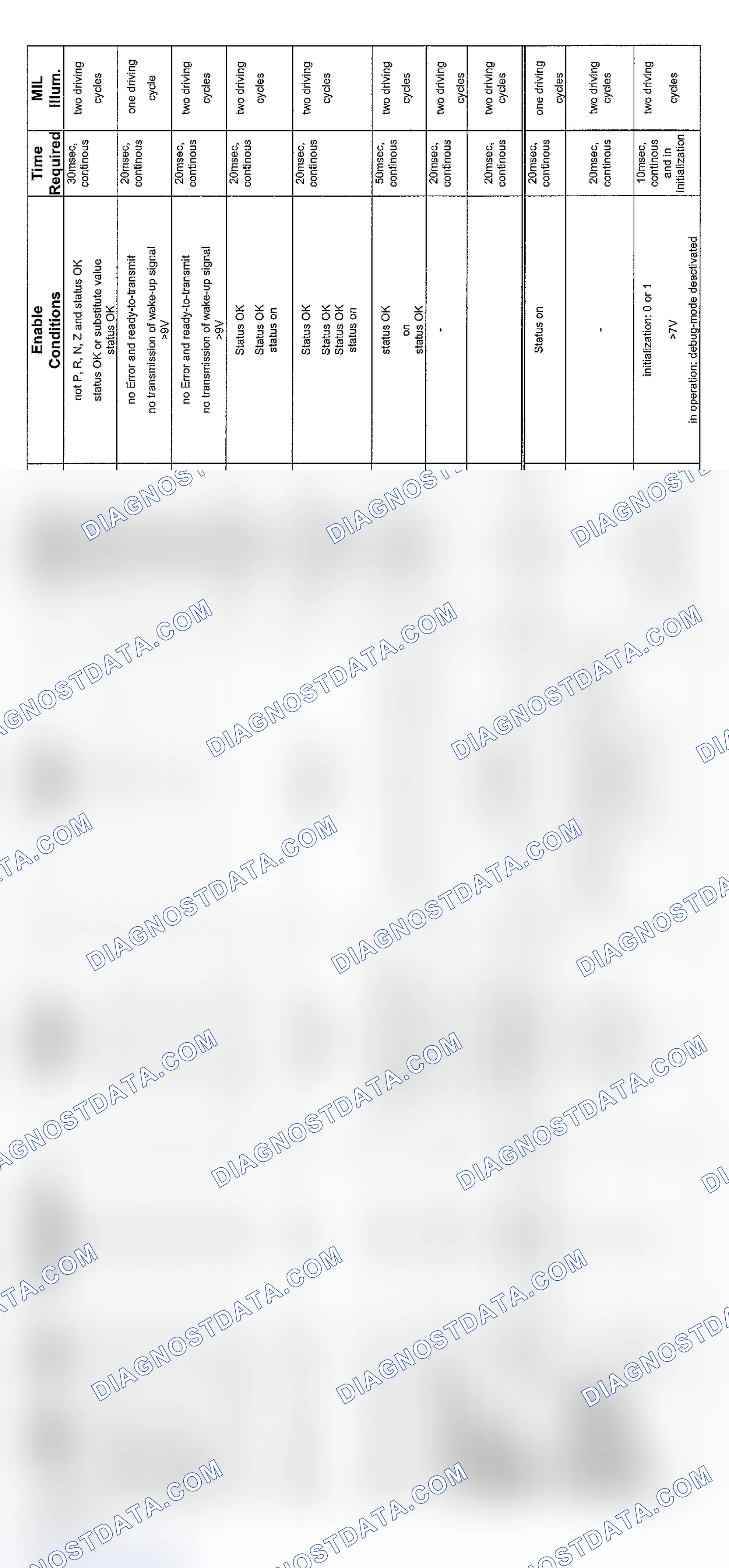 Scheme 79: V8 & V12 6-Speed Transmission Diagnosis (2003 - 5 Of 6)