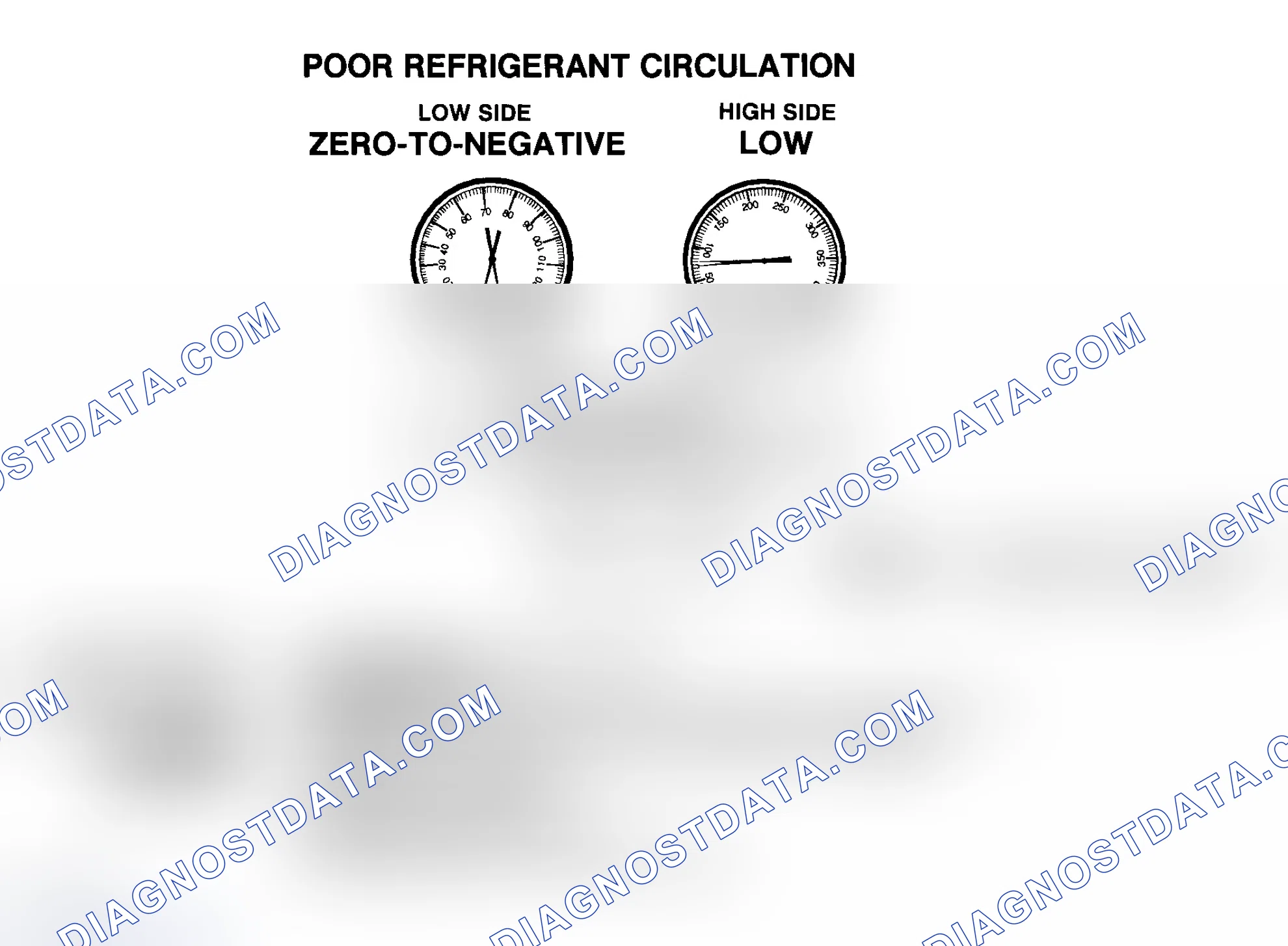 Scheme 57: Poor R-134a Refrigerant Circulation