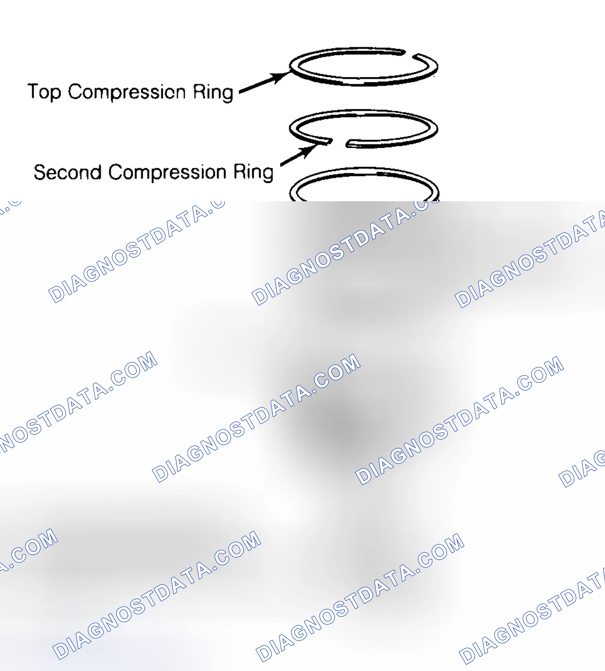 Scheme 8: Positioning Typical Piston Ring End Gap
