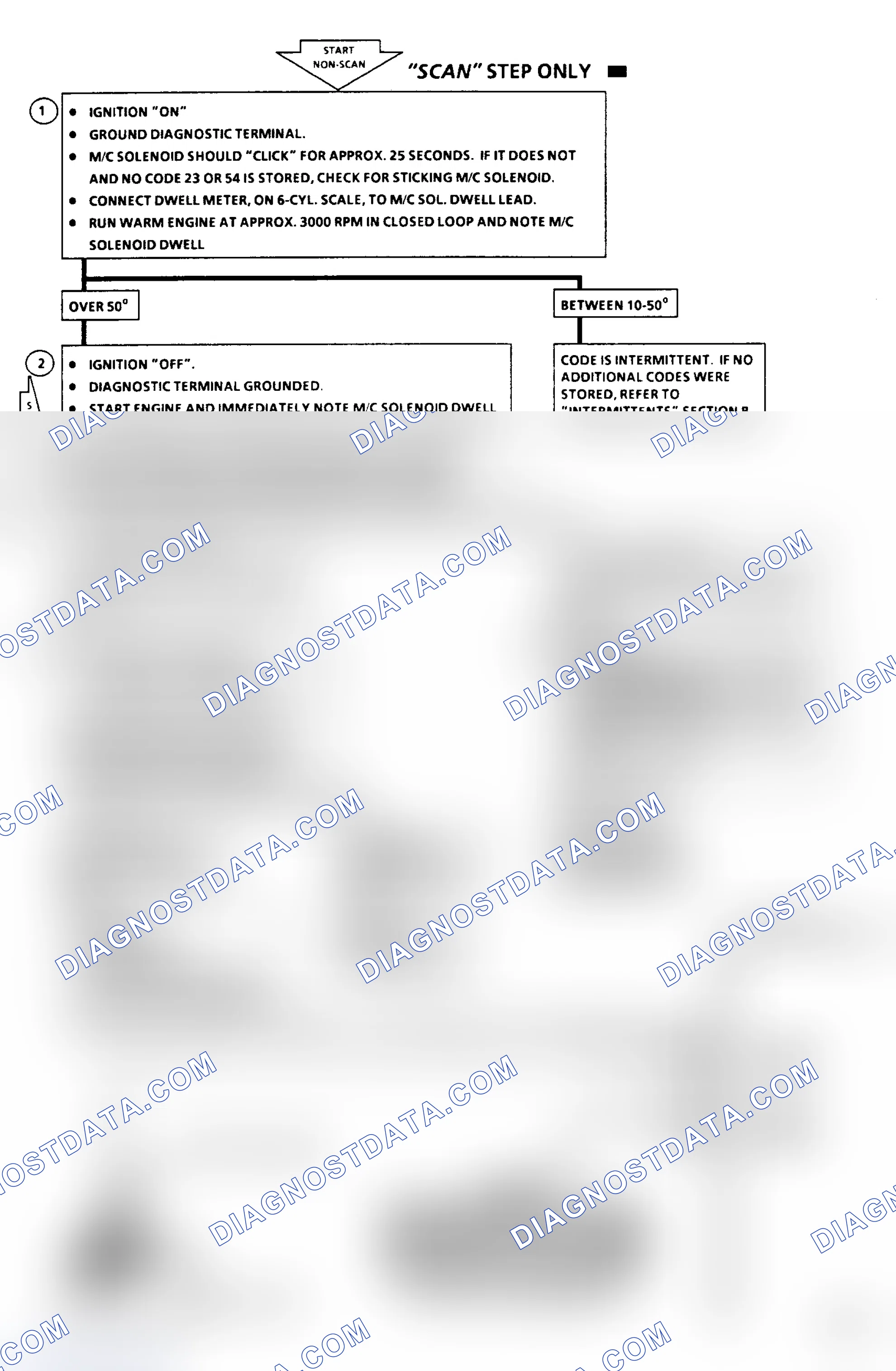 Scheme 152: Code 45 - Rich Exhaust Indication Flow Chart
