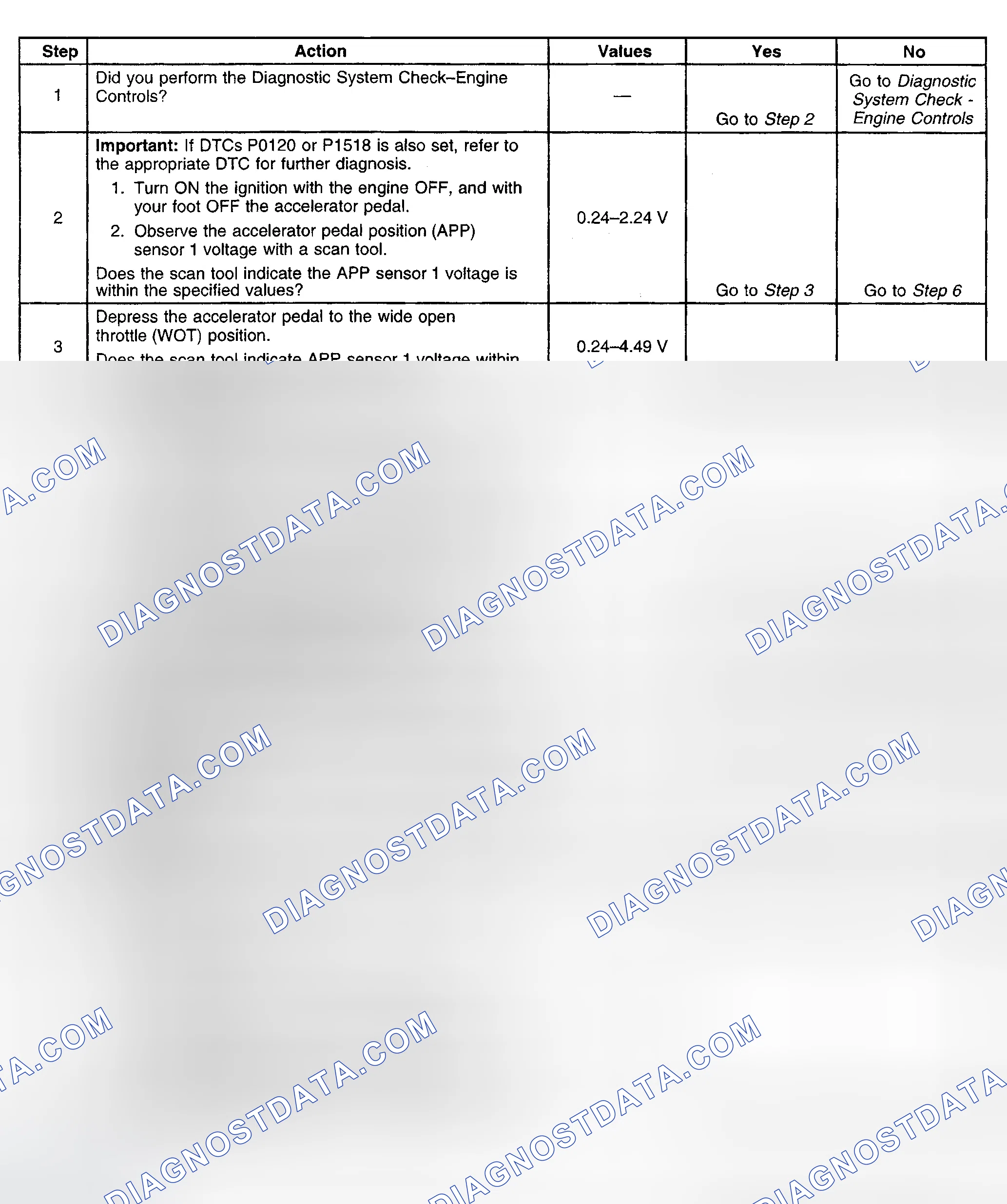 Scheme 618: Diagnostic Procedure