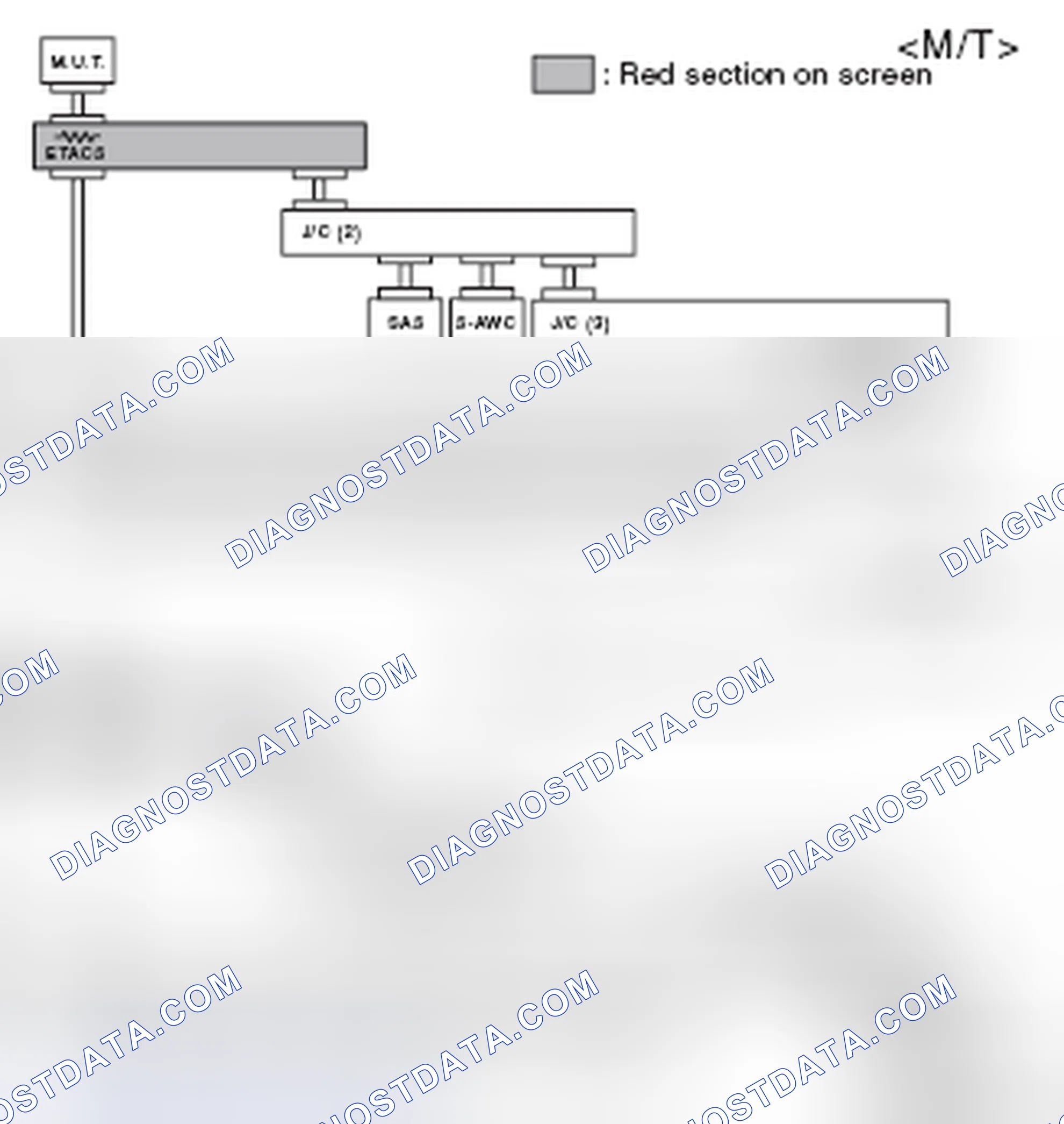 Scheme 520