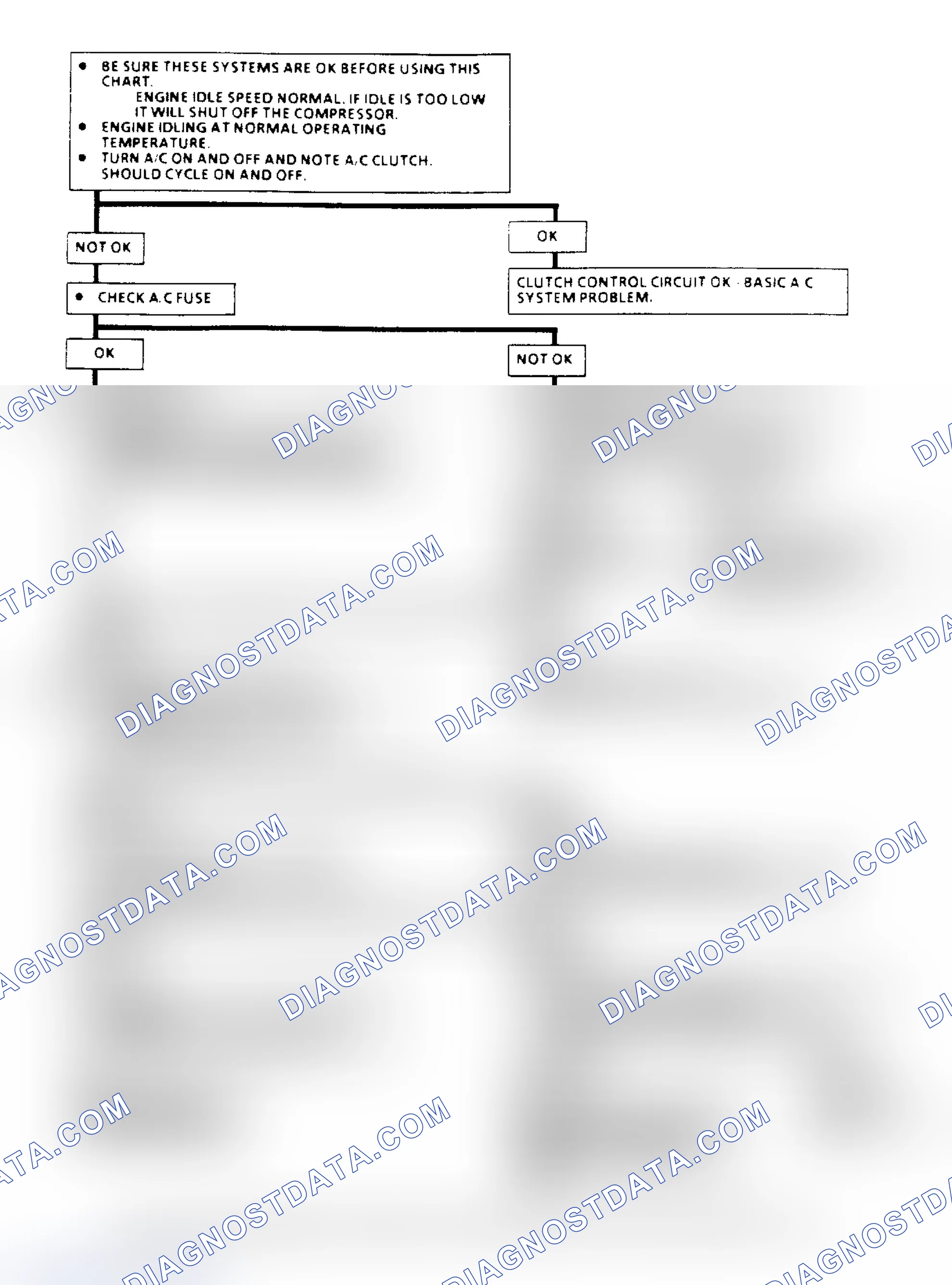 Scheme 152: A/C Clutch Control Diagnosis Schematic (2.5L)
