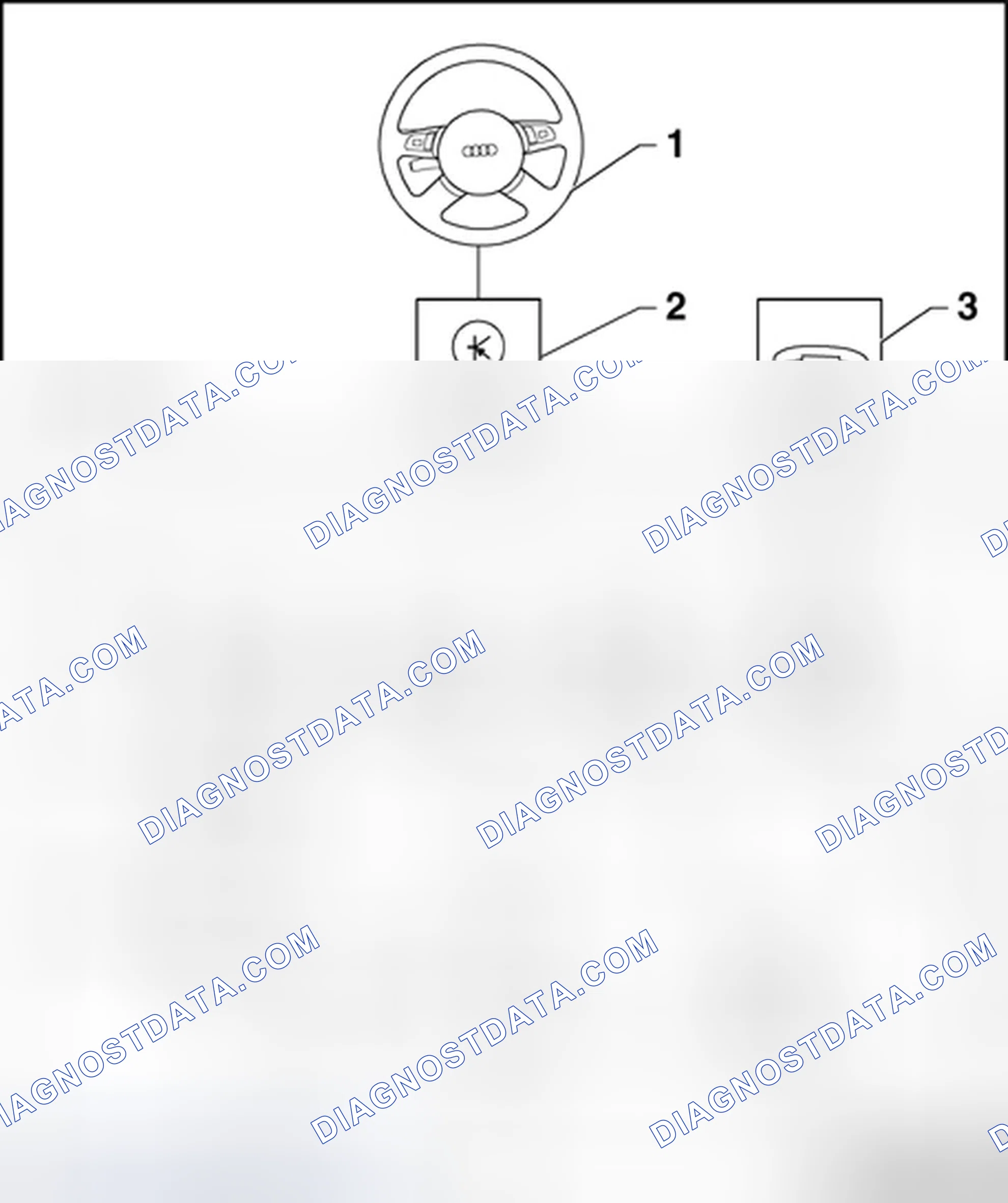 Scheme 22: Multi-function steering wheel, layout
