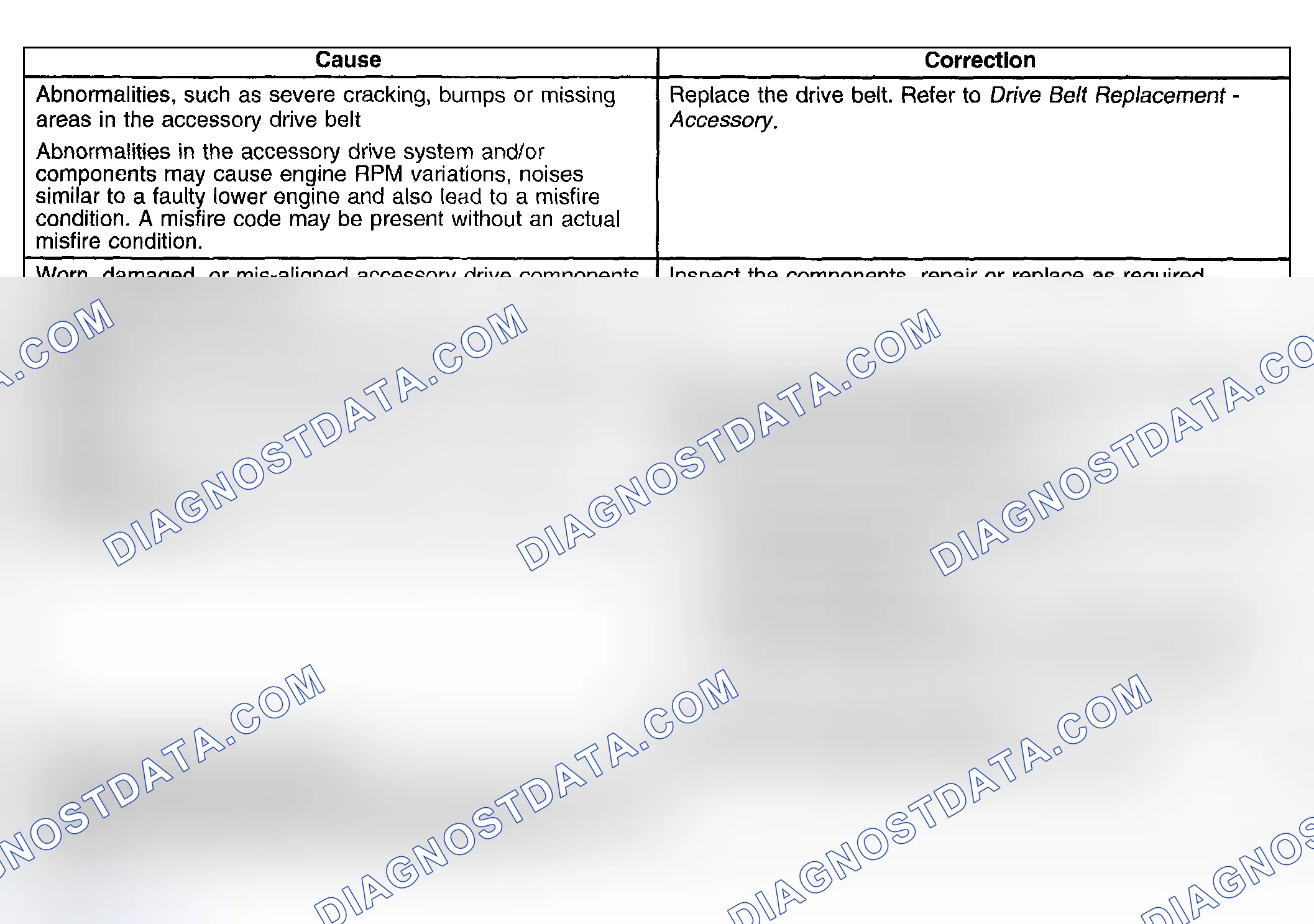Scheme 75: Base Engine Misfire With Abnormal Internal Lower Engine Noises