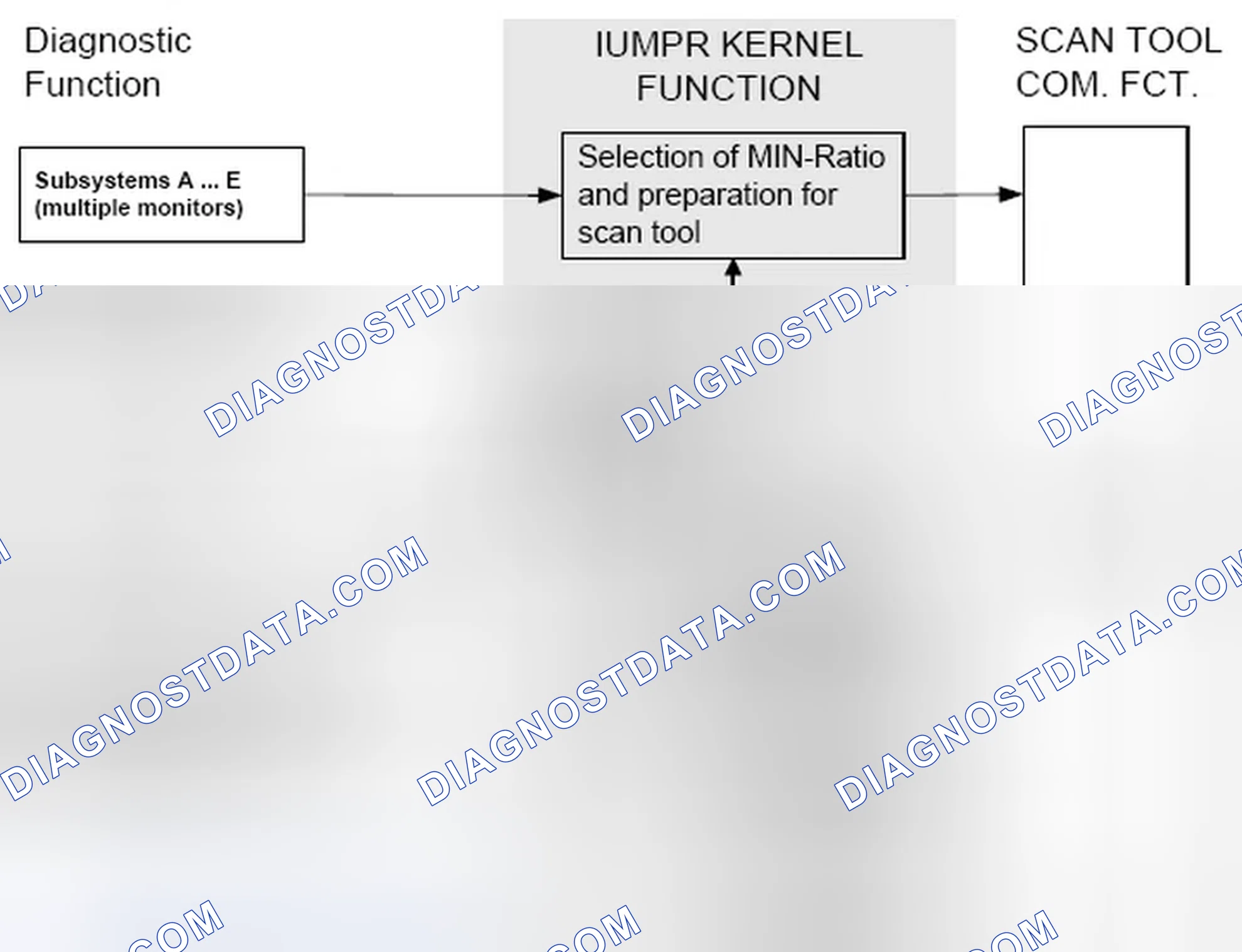 Scheme 208