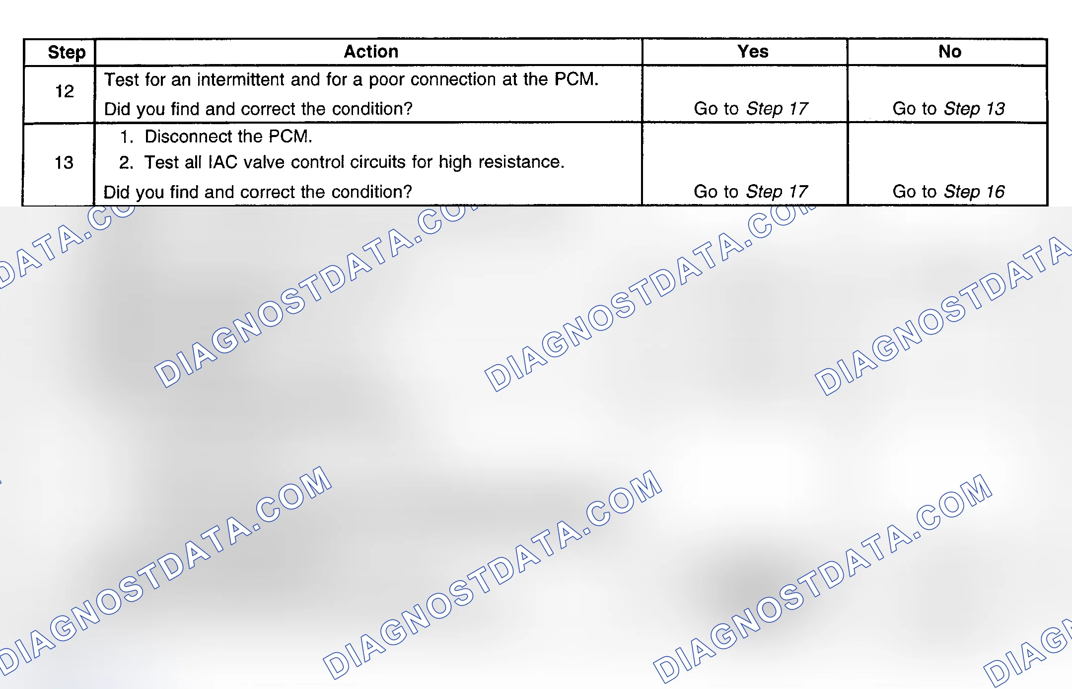 Scheme 199