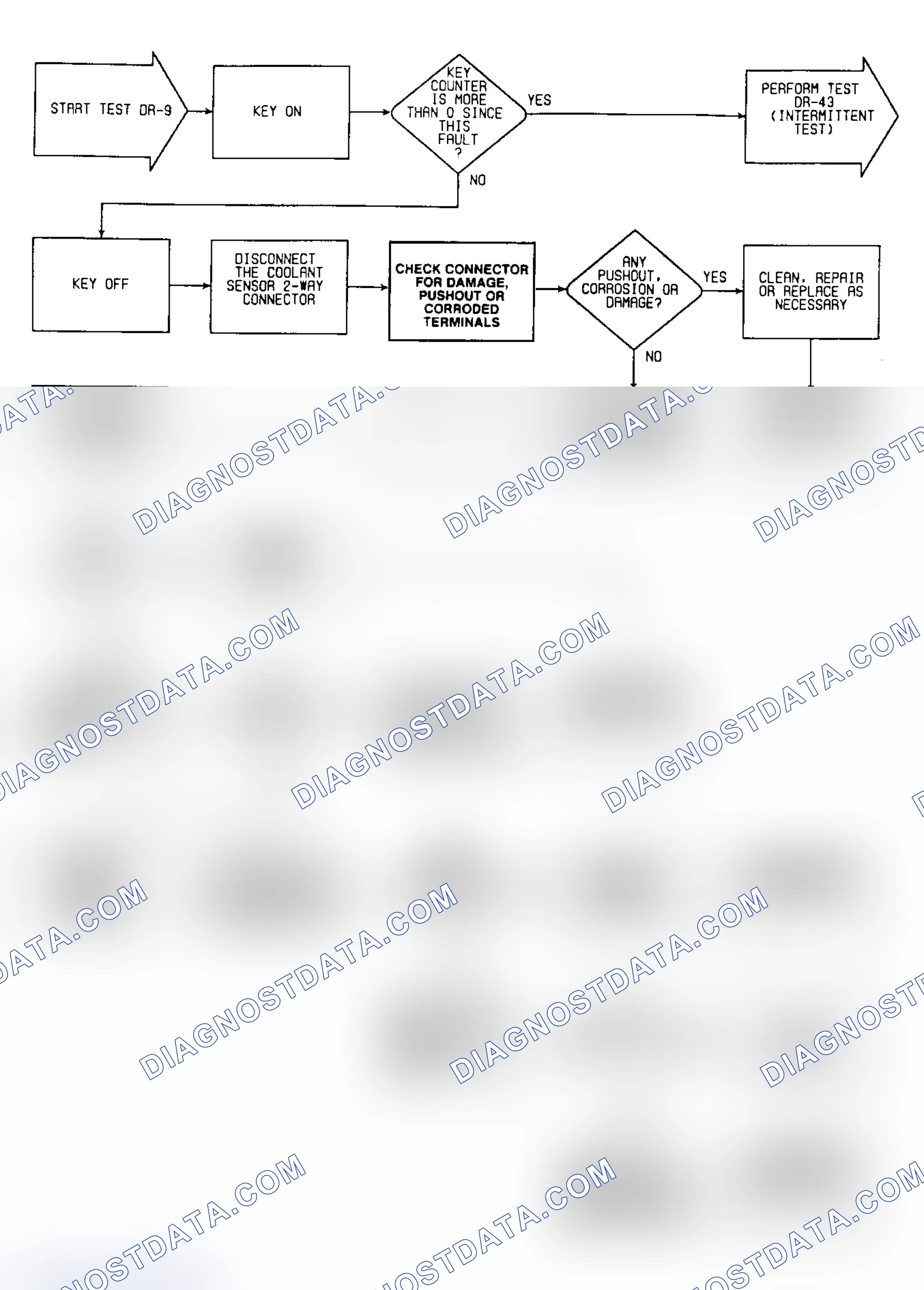 Scheme 53: DR9: Flow Chart
