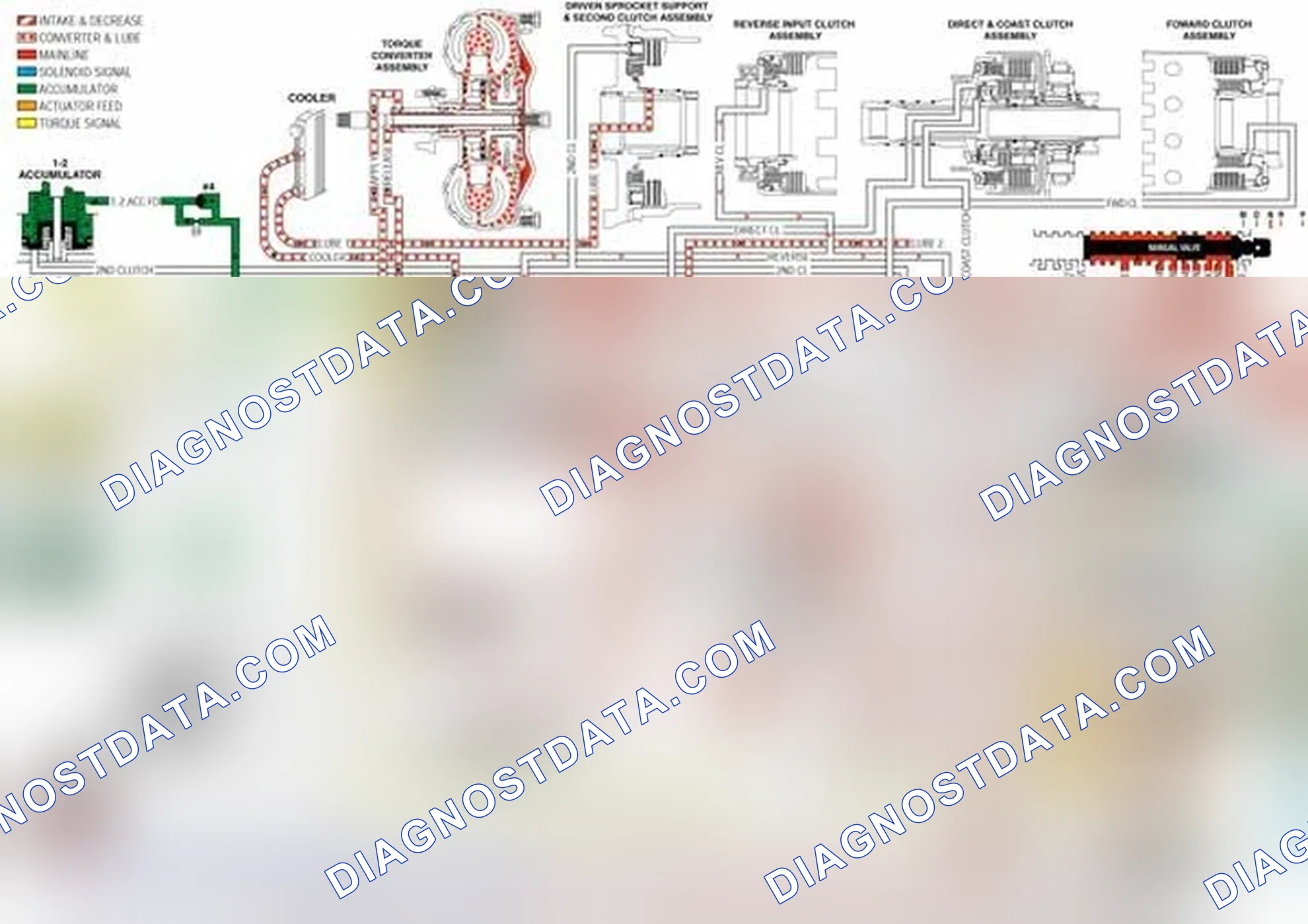Scheme 127: Low and Reverse Servo