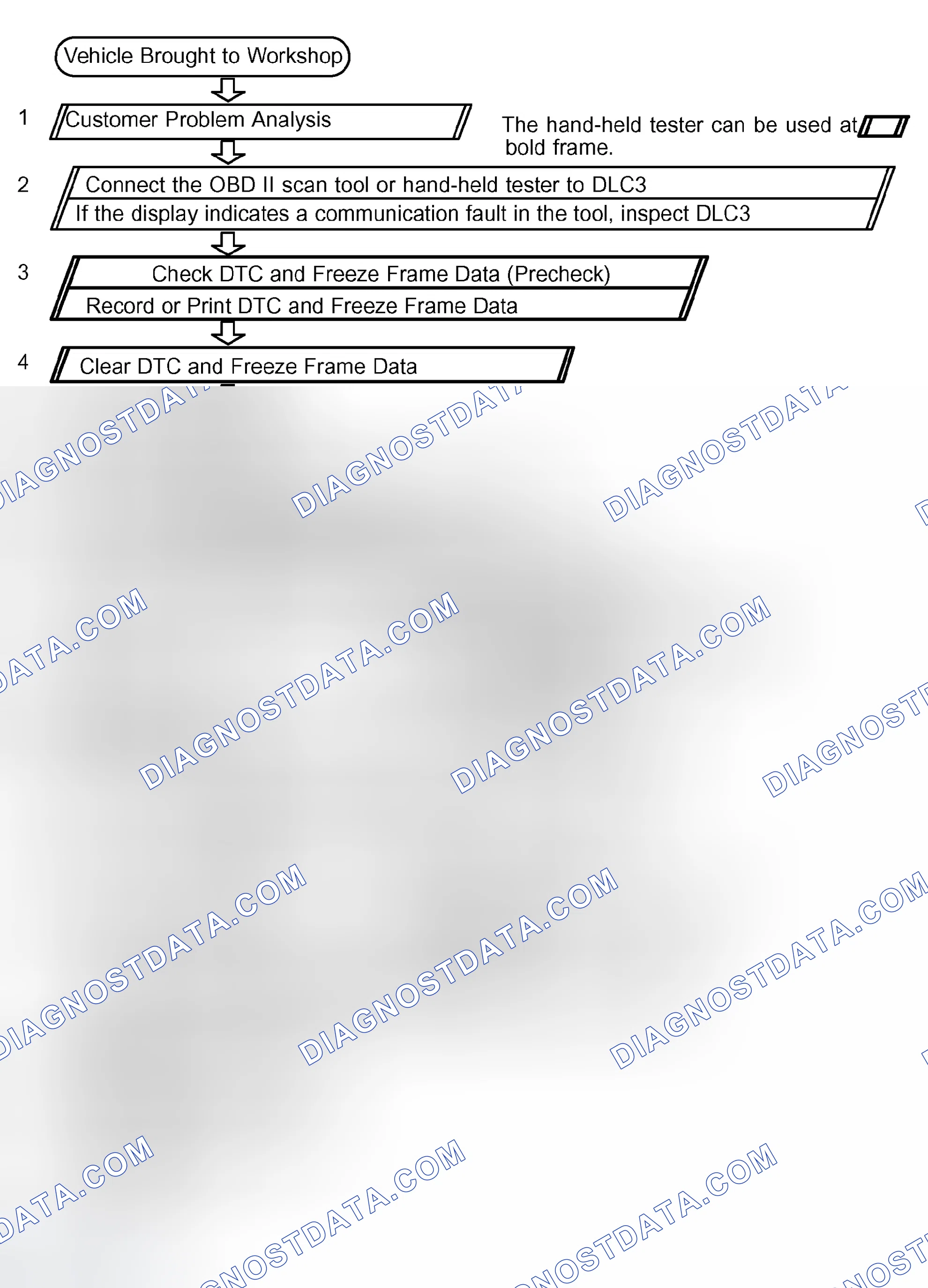 Scheme 398: HOW TO PROCEED WITH TROUBLESHOOTING