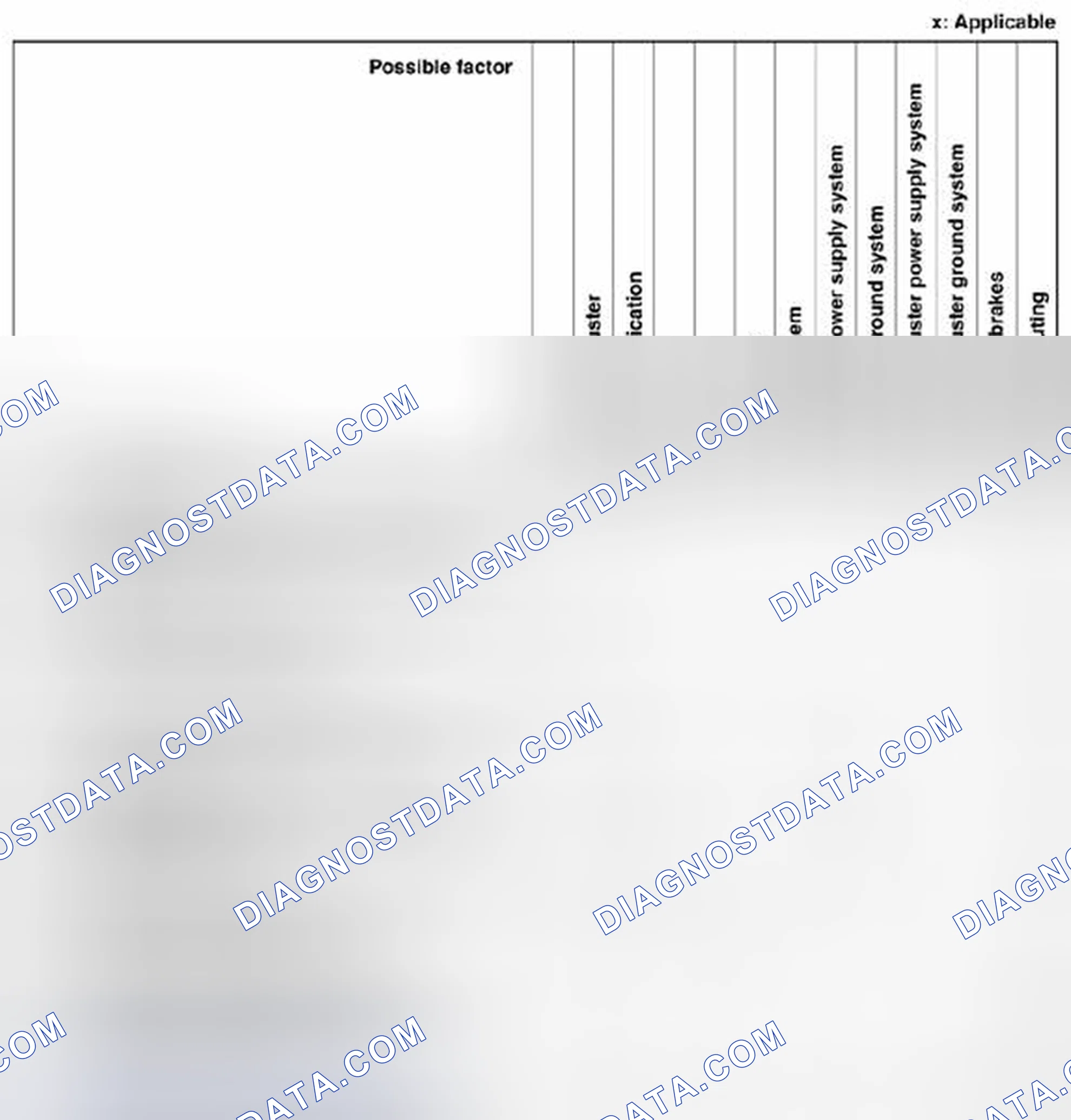 Scheme 63: ABS Troubleshooting Chart