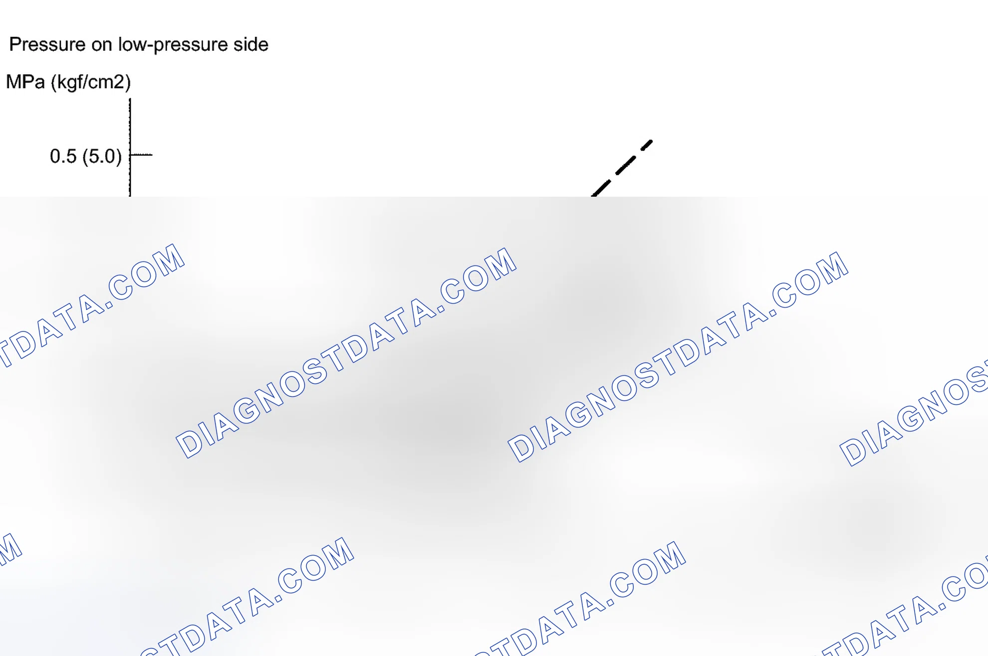 Scheme 1: ON-VEHICLE INSPECTION