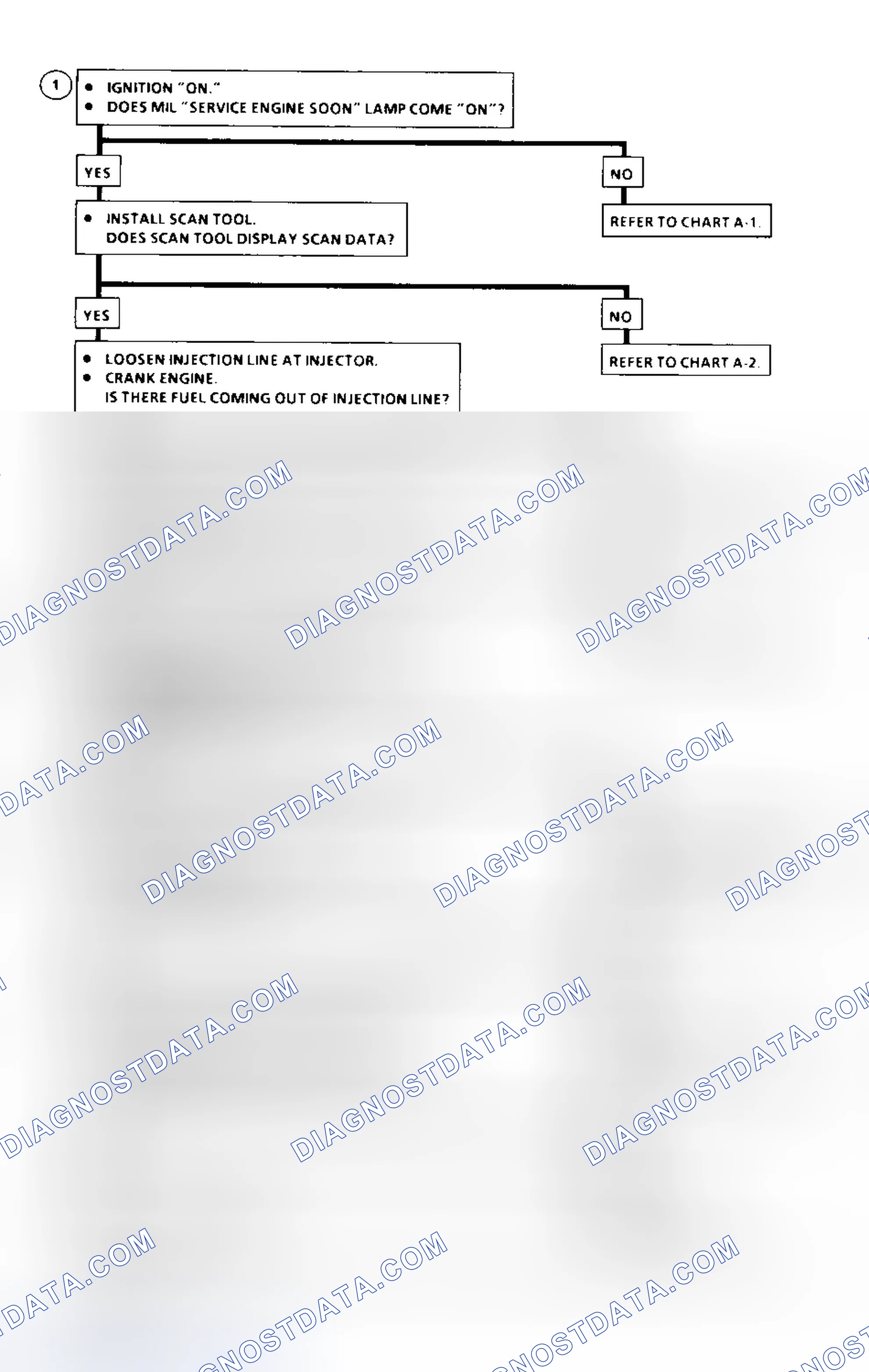 Scheme 6: Chart A-3 Flow Chart (6.5L Diesel) Engine Cranks But Will Not Run