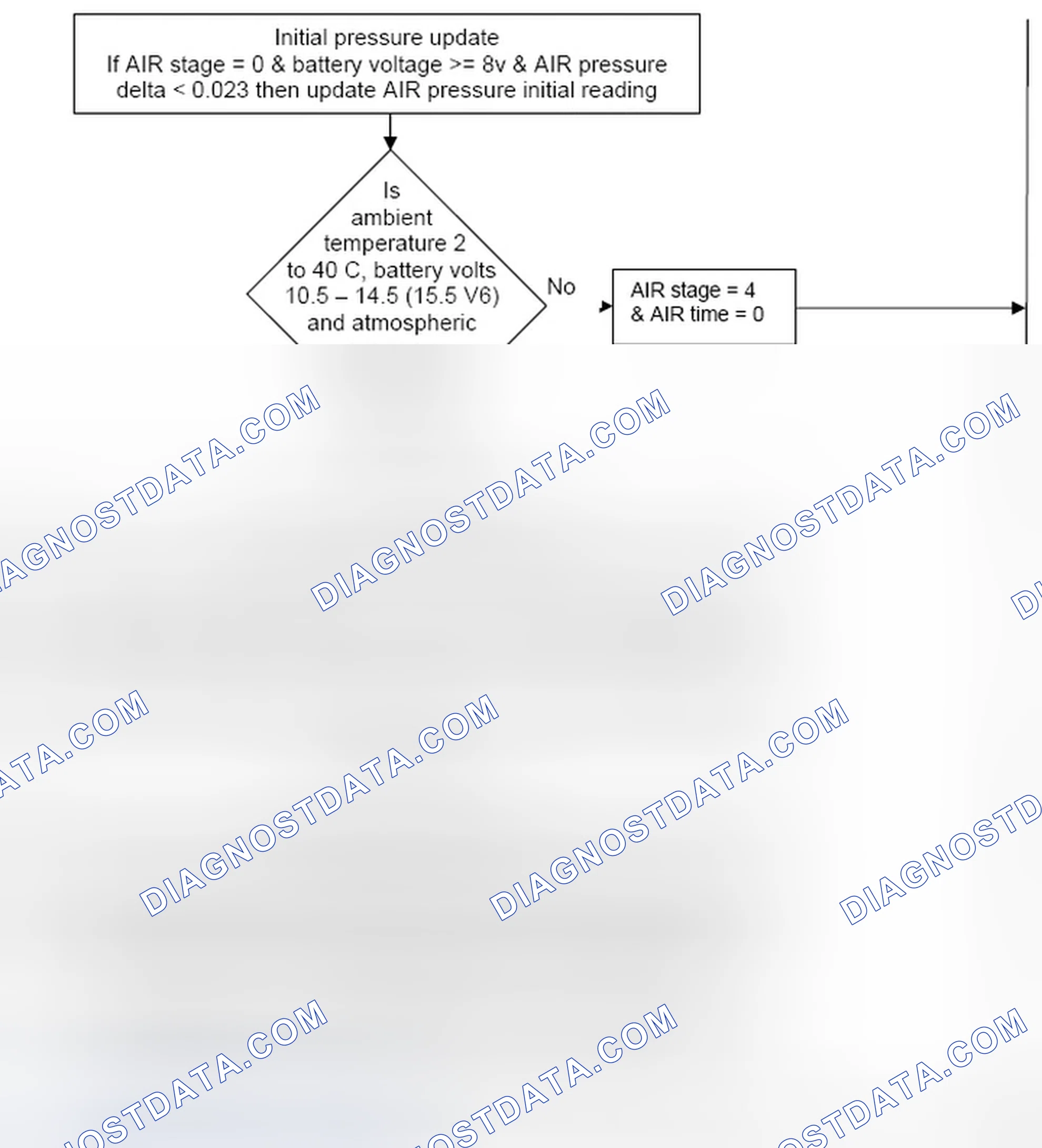 Scheme 40
