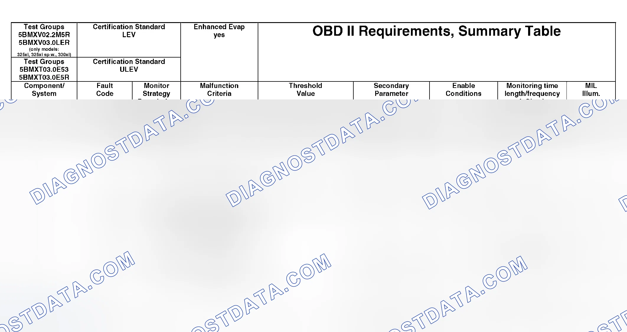 Scheme 348: OBD II Diagnostic Chart (14 Of 21)