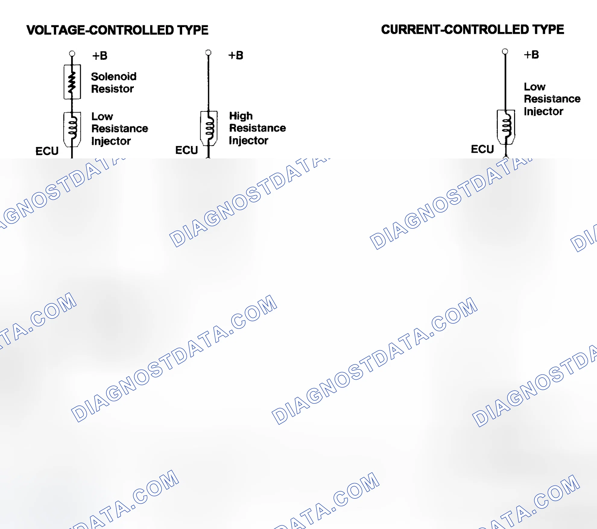 Scheme 4: Injector Driver Types - Current and Voltage