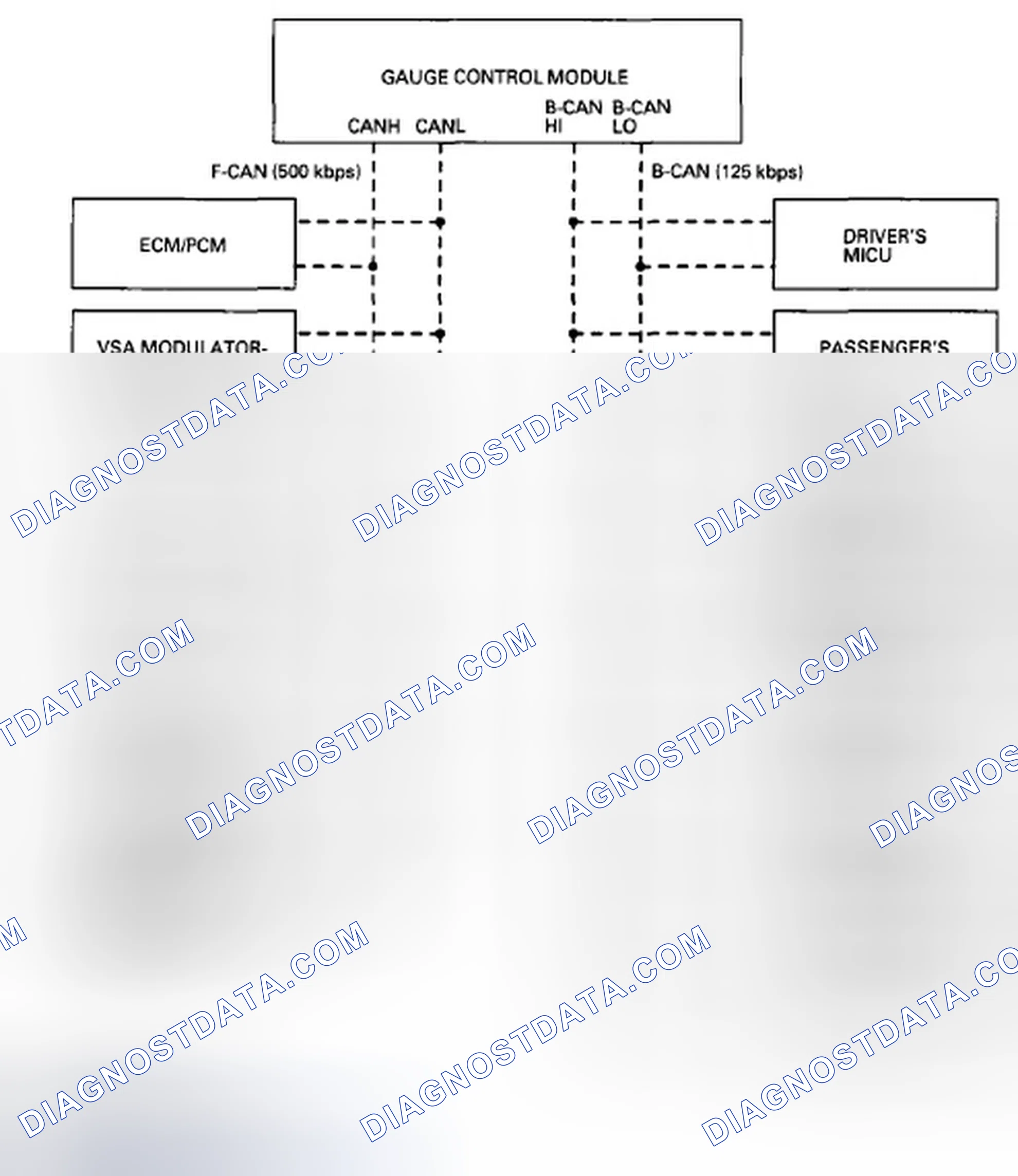 Scheme 10: Body Controller Area Network (B-CAN) and Fast Controller Area Network (F-CAN)