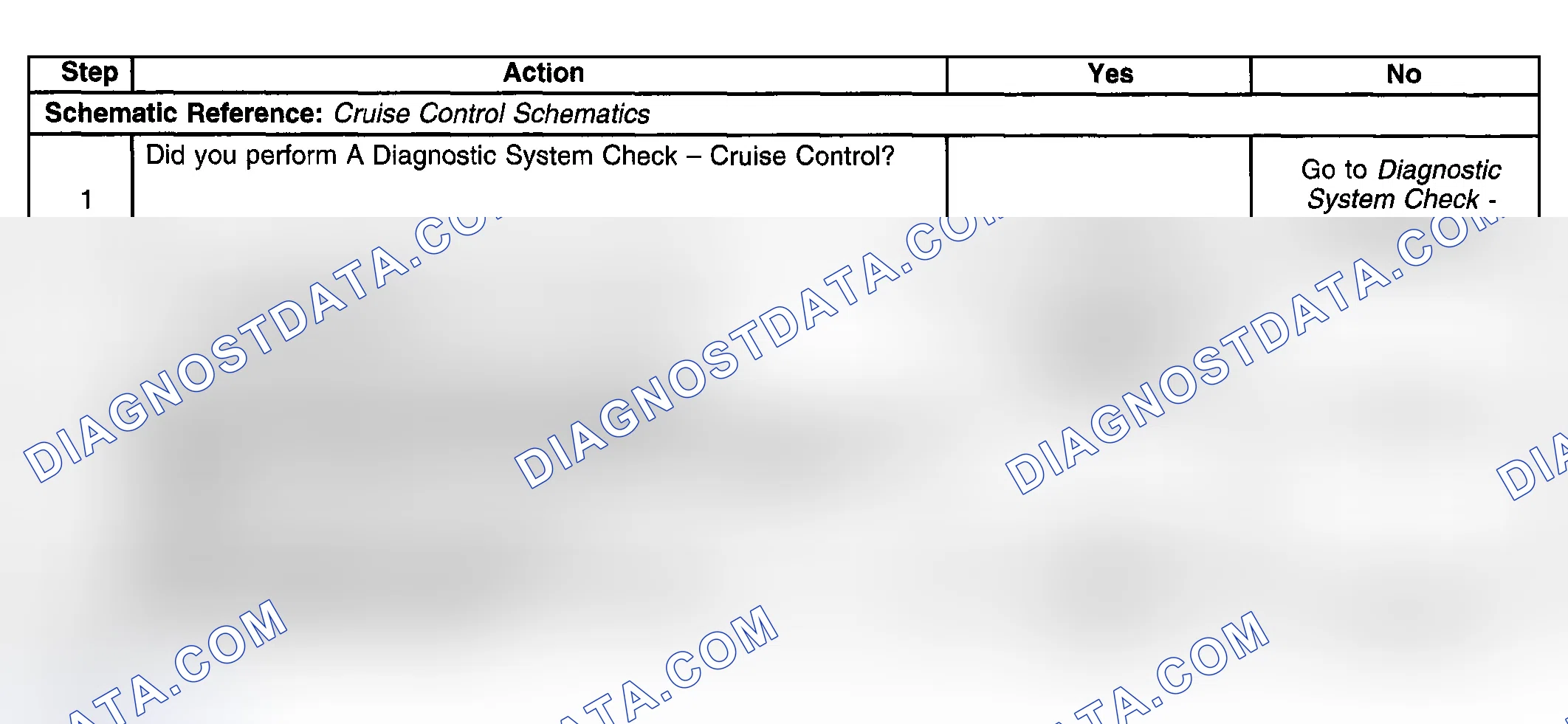 Scheme 11: Cruise Control Indicator Inoperative