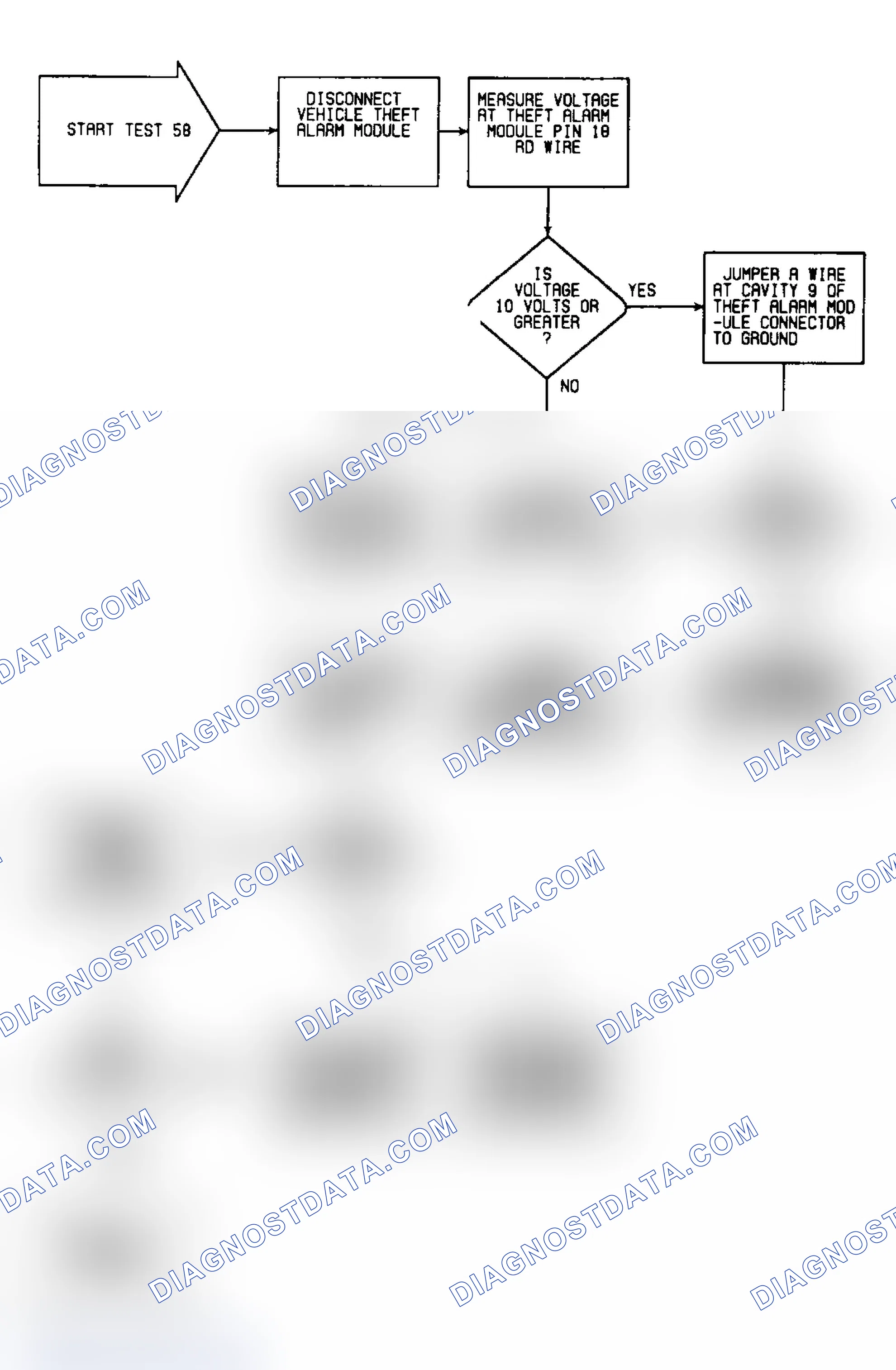 Scheme 593: Test 58: Flow Chart