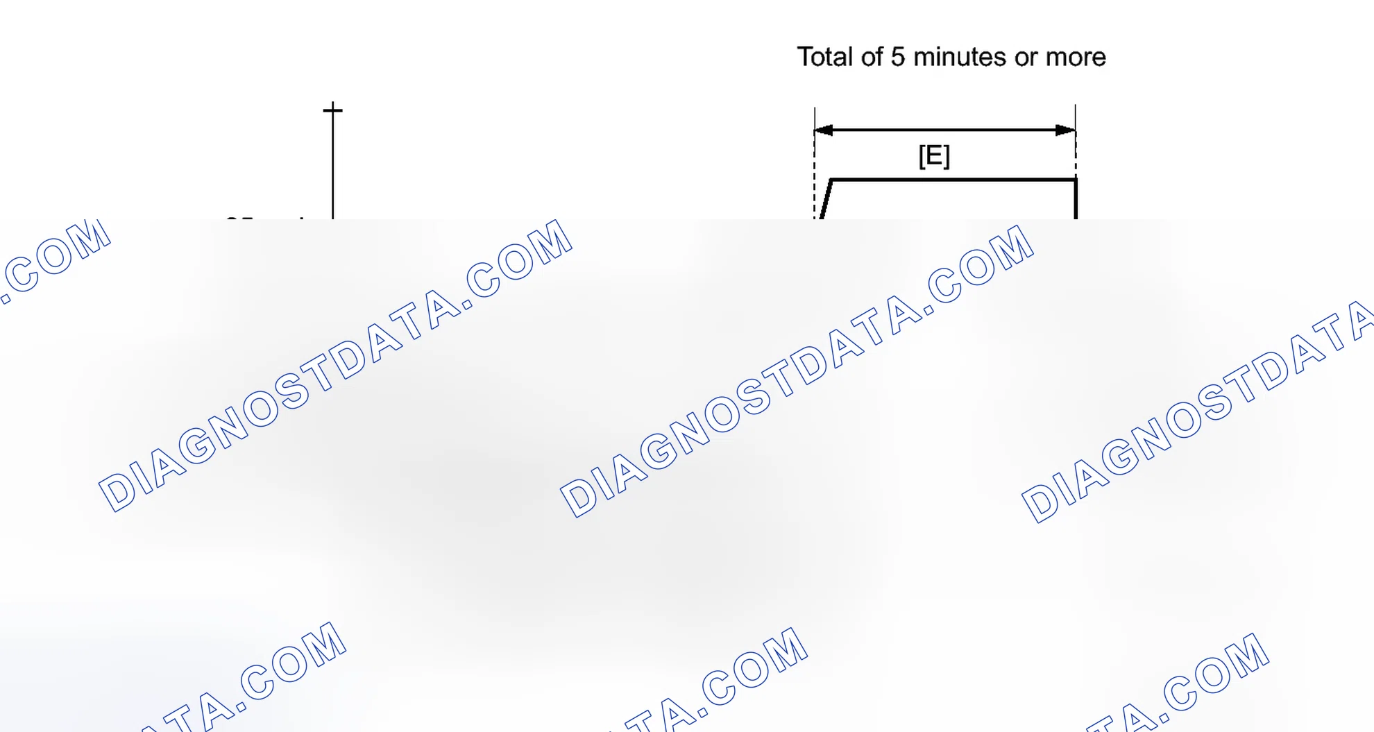 Scheme 461: CONFIRMATION DRIVING PATTERN