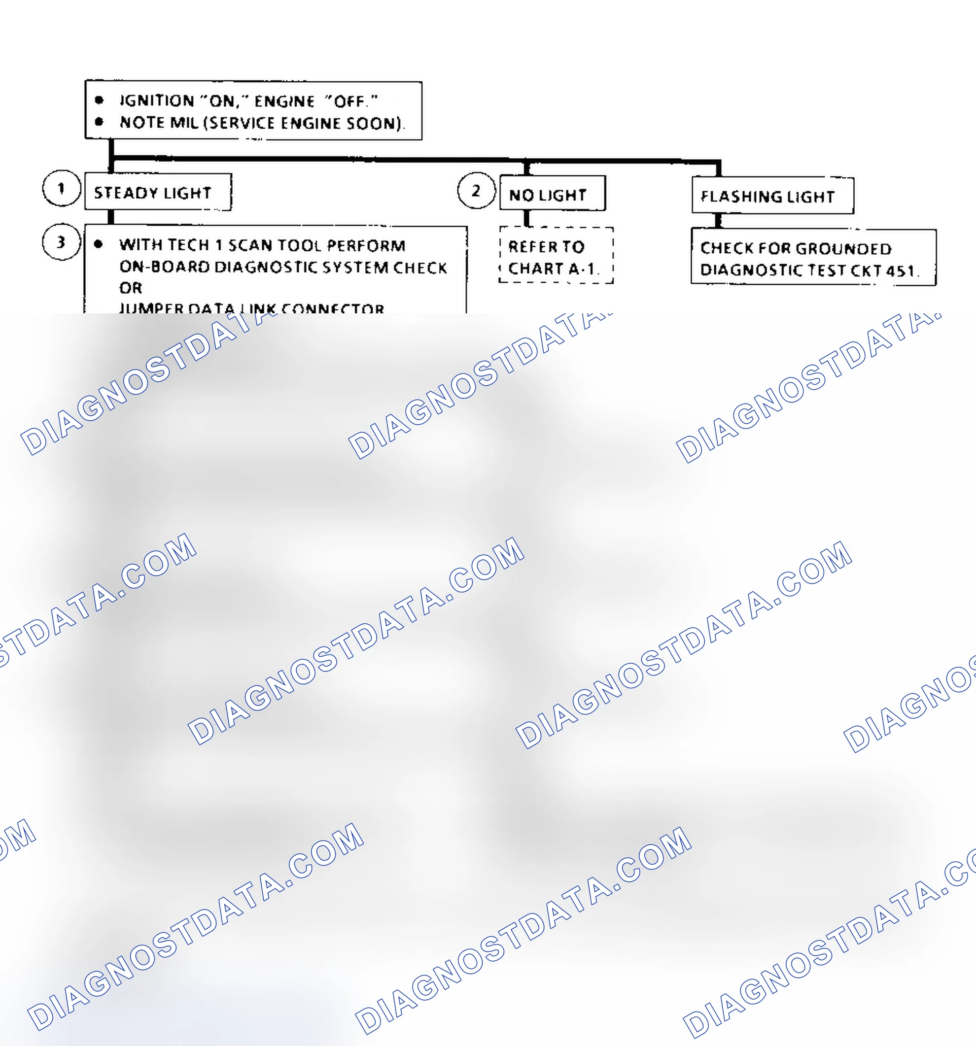 Scheme 166: Diagnostic System Check Flow Chart ("C" & "K" Series)