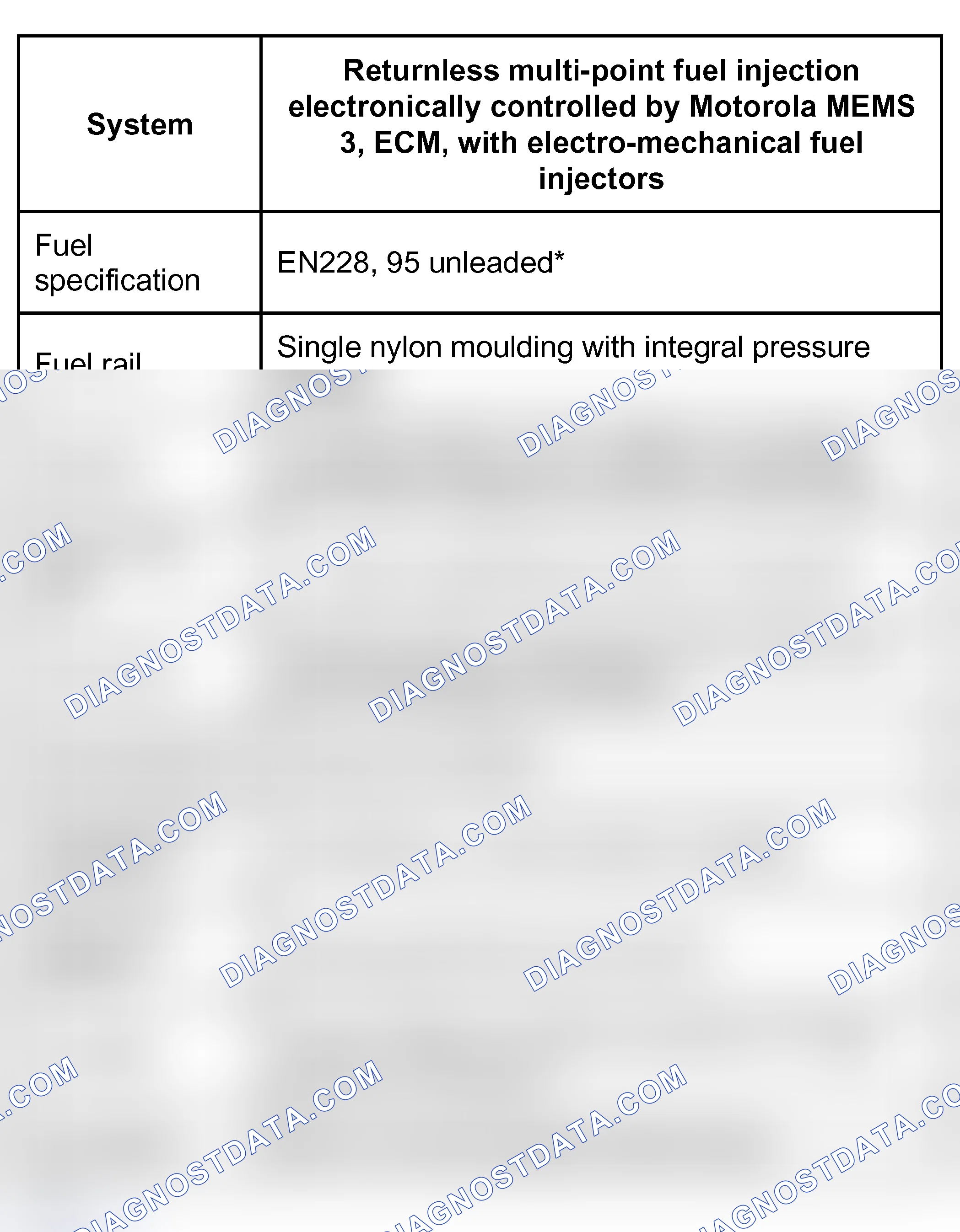 Scheme 17: FUEL SYSTEM - K1.8 PETROL