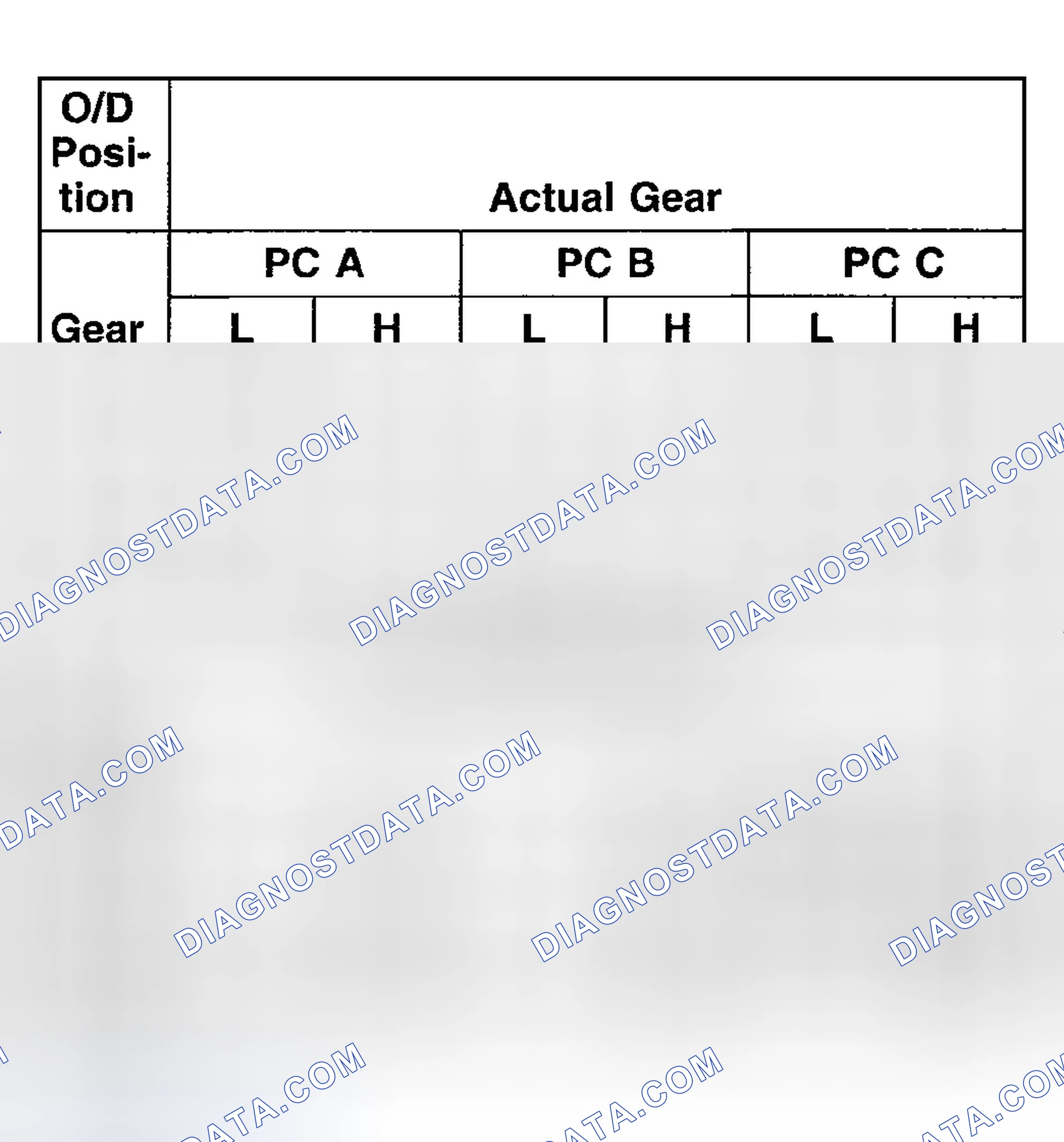 Scheme 629