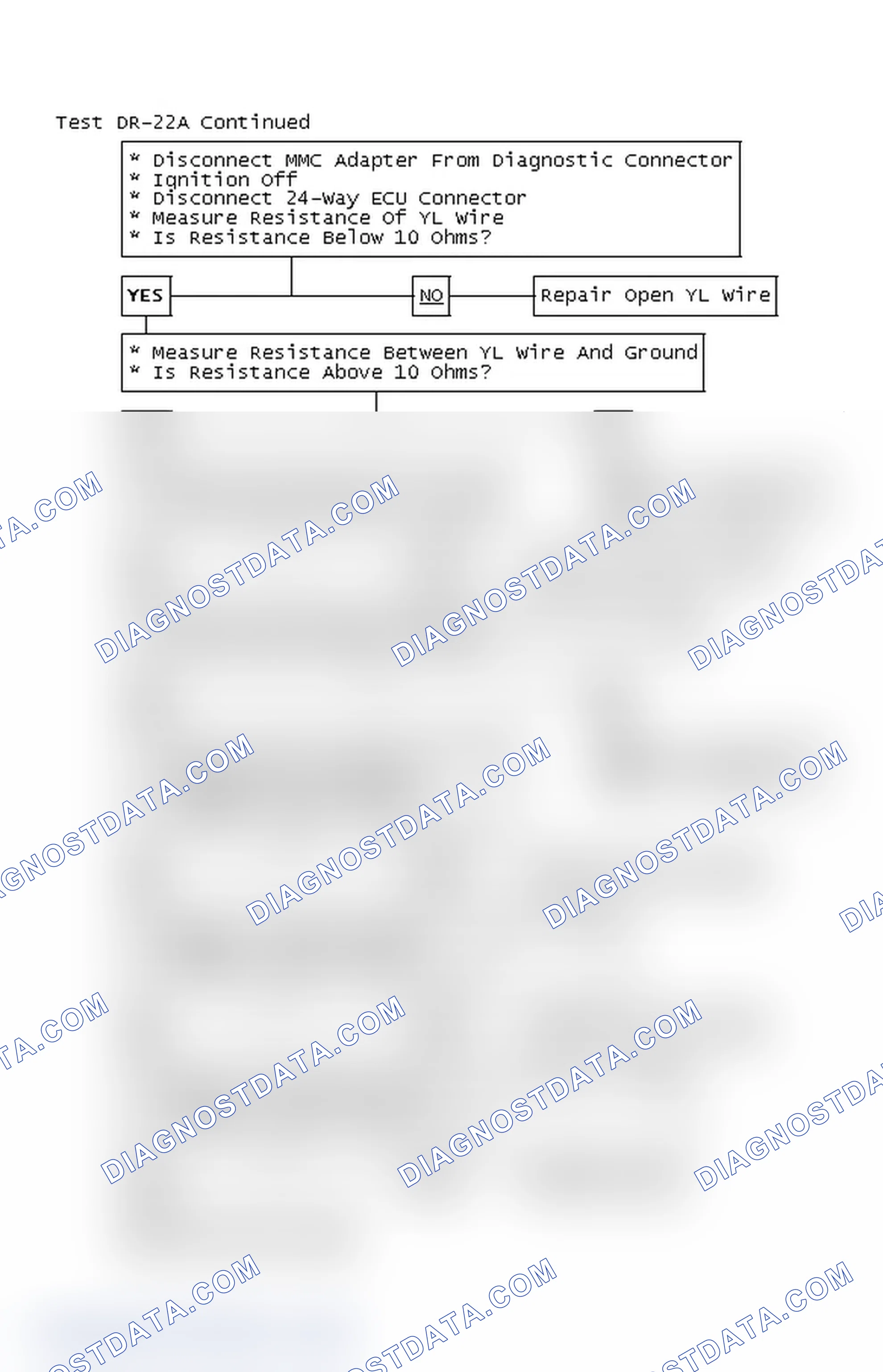 Scheme 230: Test DR-22A Continued
