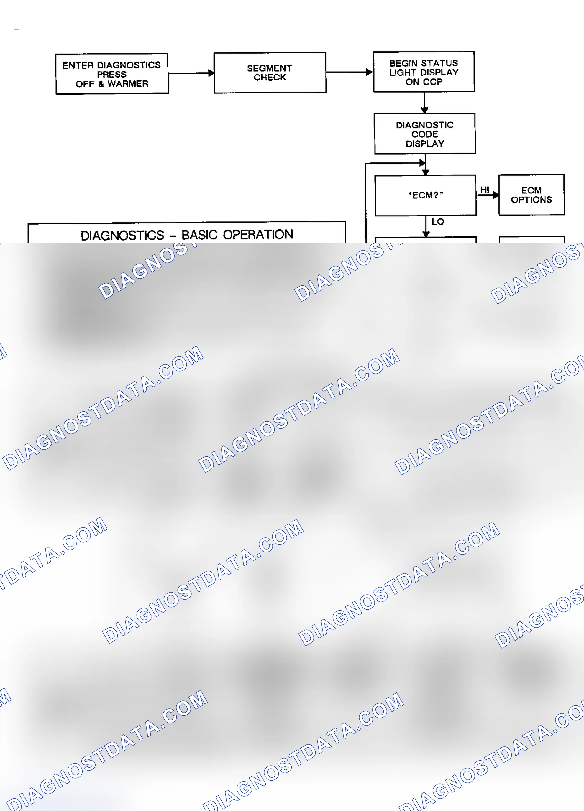 Scheme 131: ECM Diagnostics/Basic Operation & Status Light Displays