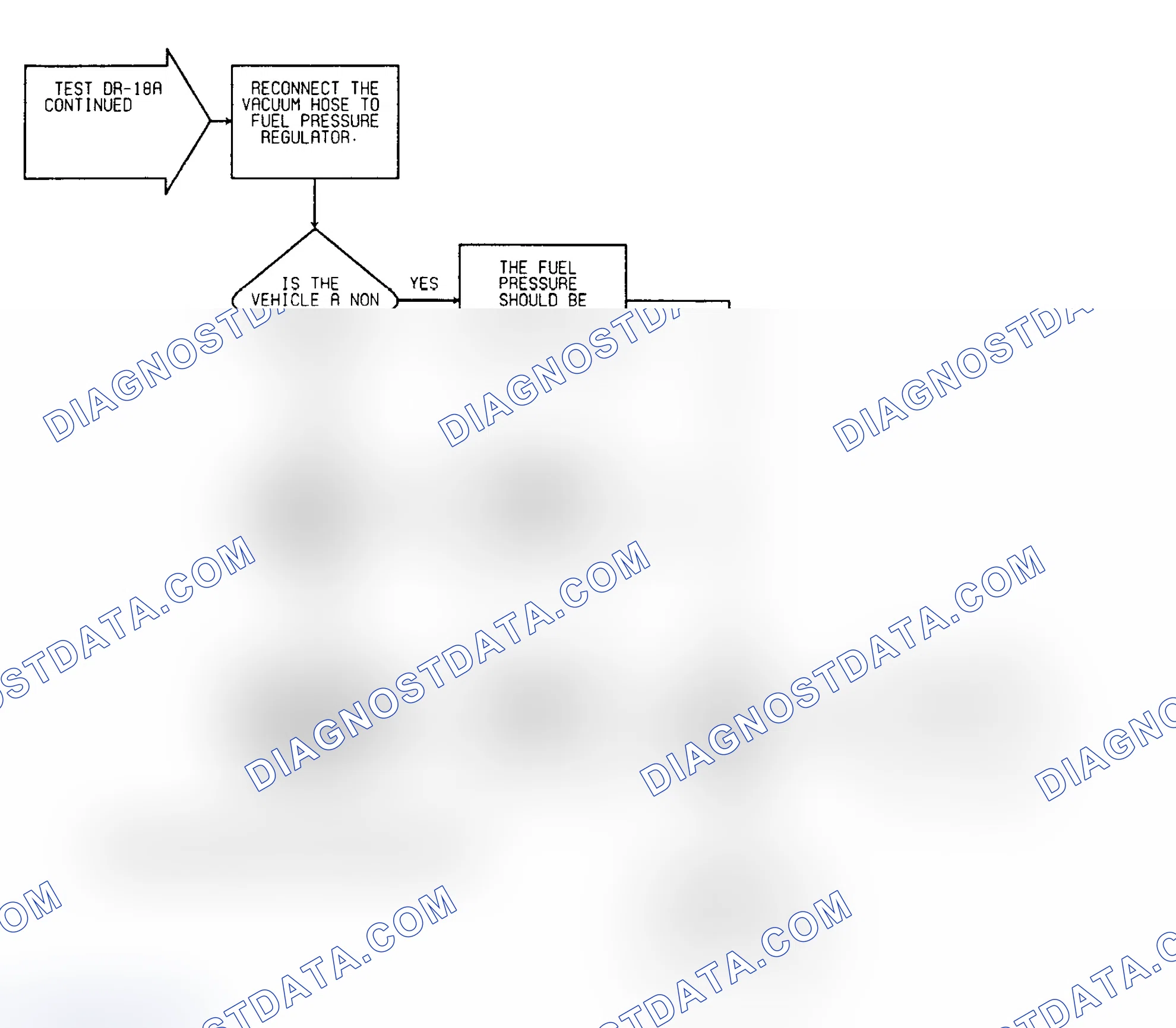 Scheme 147: Driveability Test DR-18A: Diagnostic Flow Chart (2 of 2)
