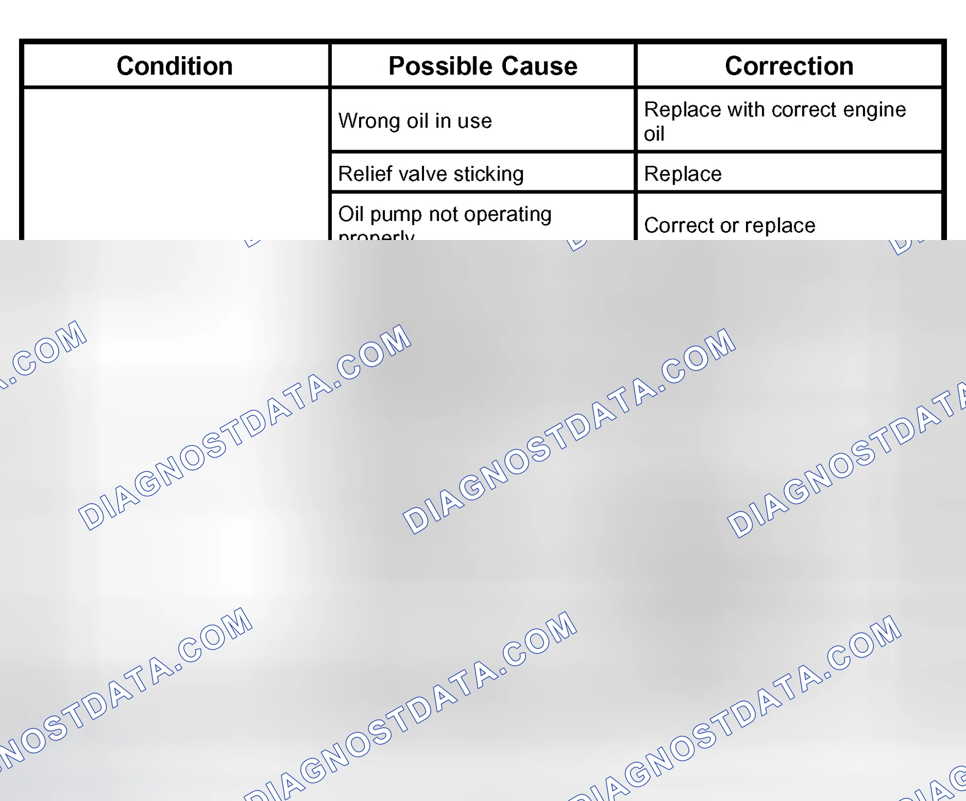 Scheme 22: LUBRICATION PROBLEMS