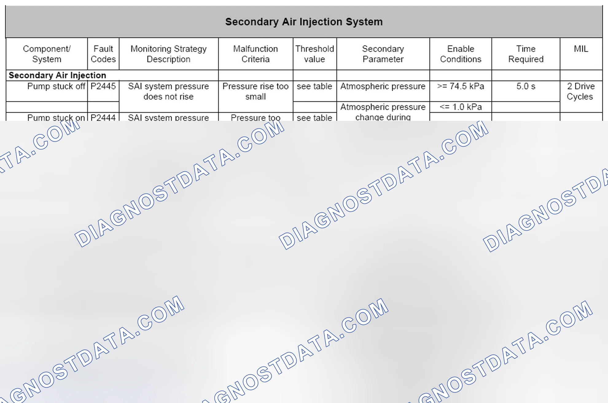 Scheme 41