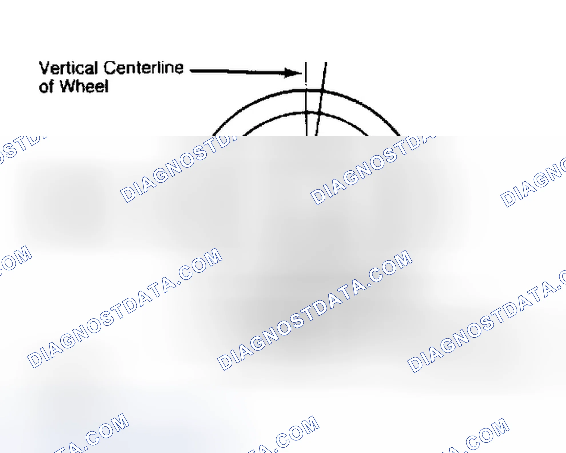 Scheme 5: Determining Caster Angle