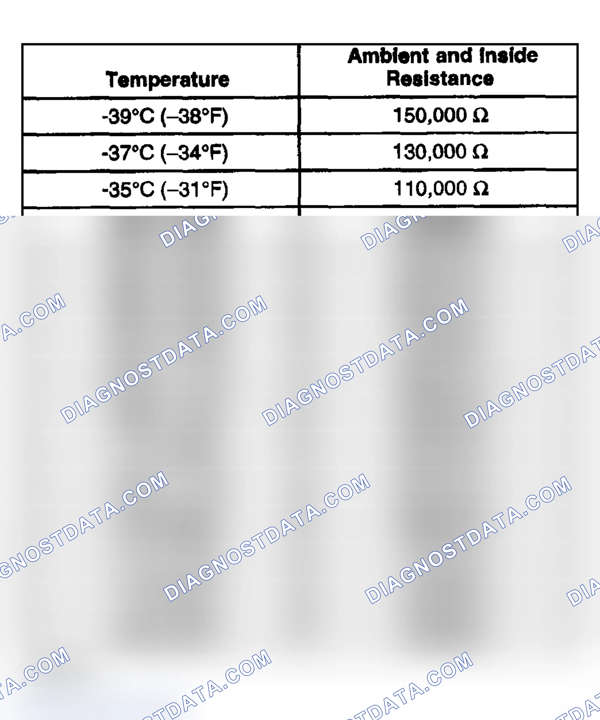 Scheme 102: Sensor Resistance Table (Ambient & Inside Air Temp - Ohms)