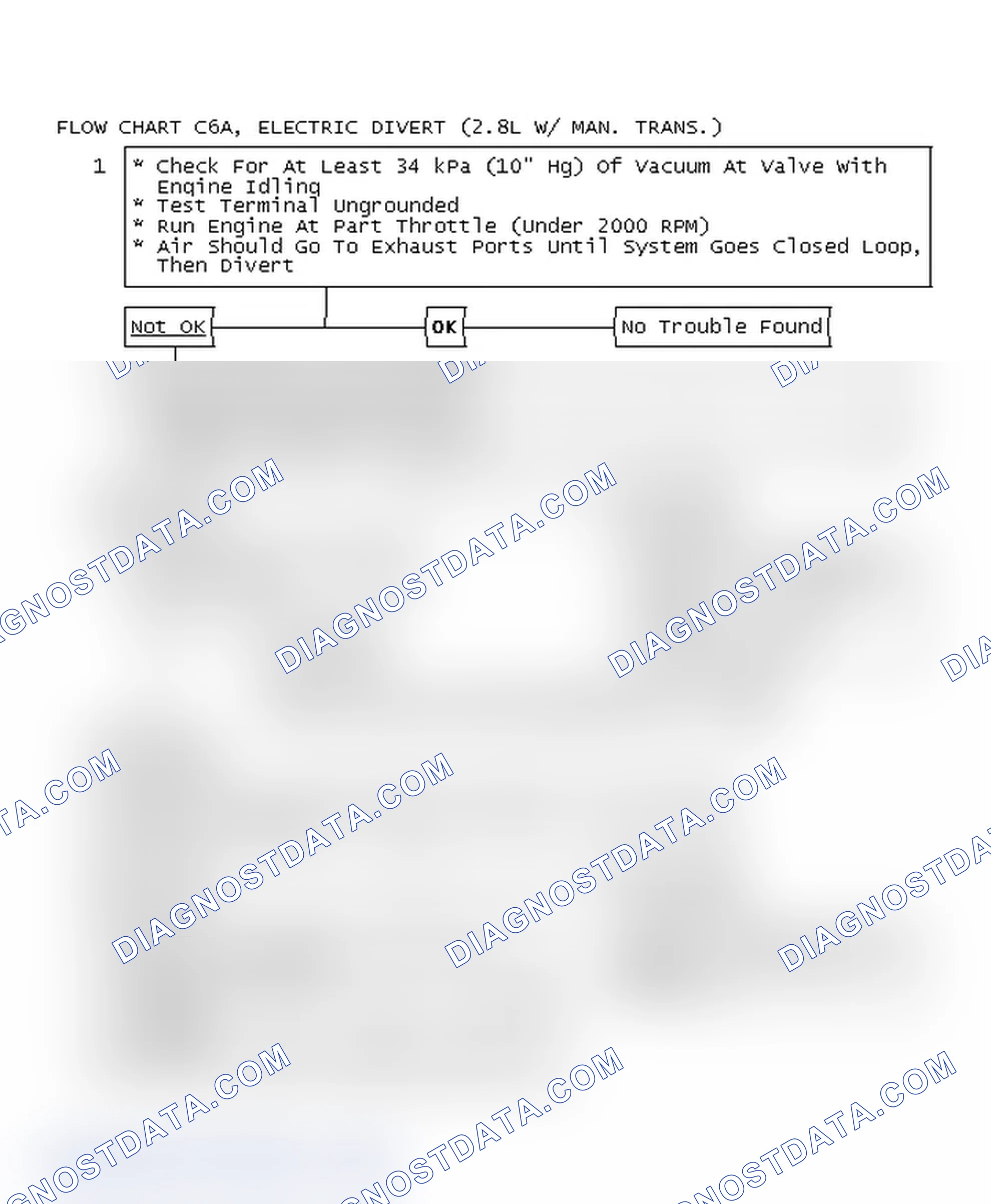 Scheme 298: Flow Chart C6A, Electric Divert (2.8L W/ Man. Trans.)