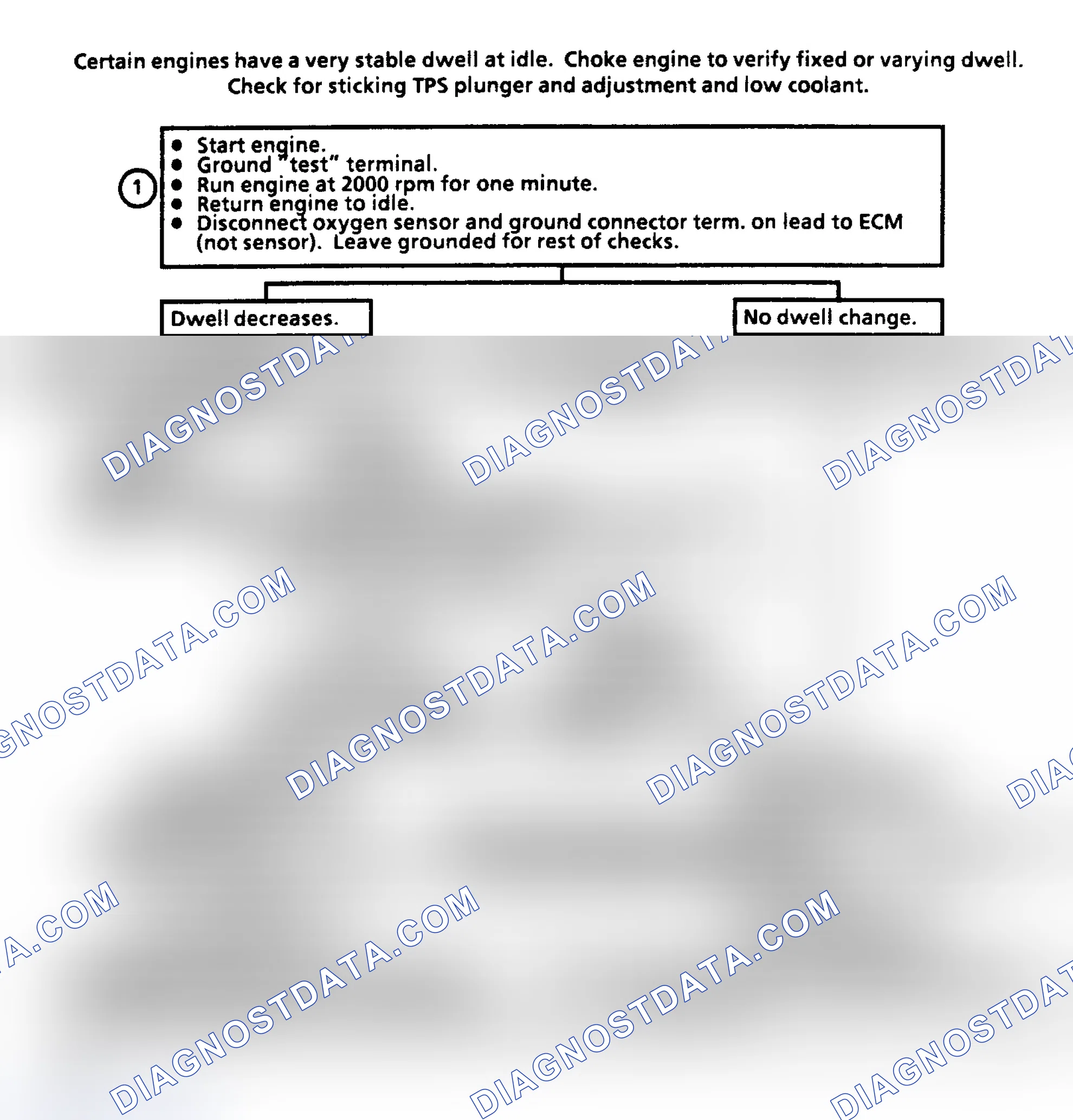Scheme 211: CHART 2 - Dwell Between 10°-50° Open Coolant/O2 Sensor Ckt