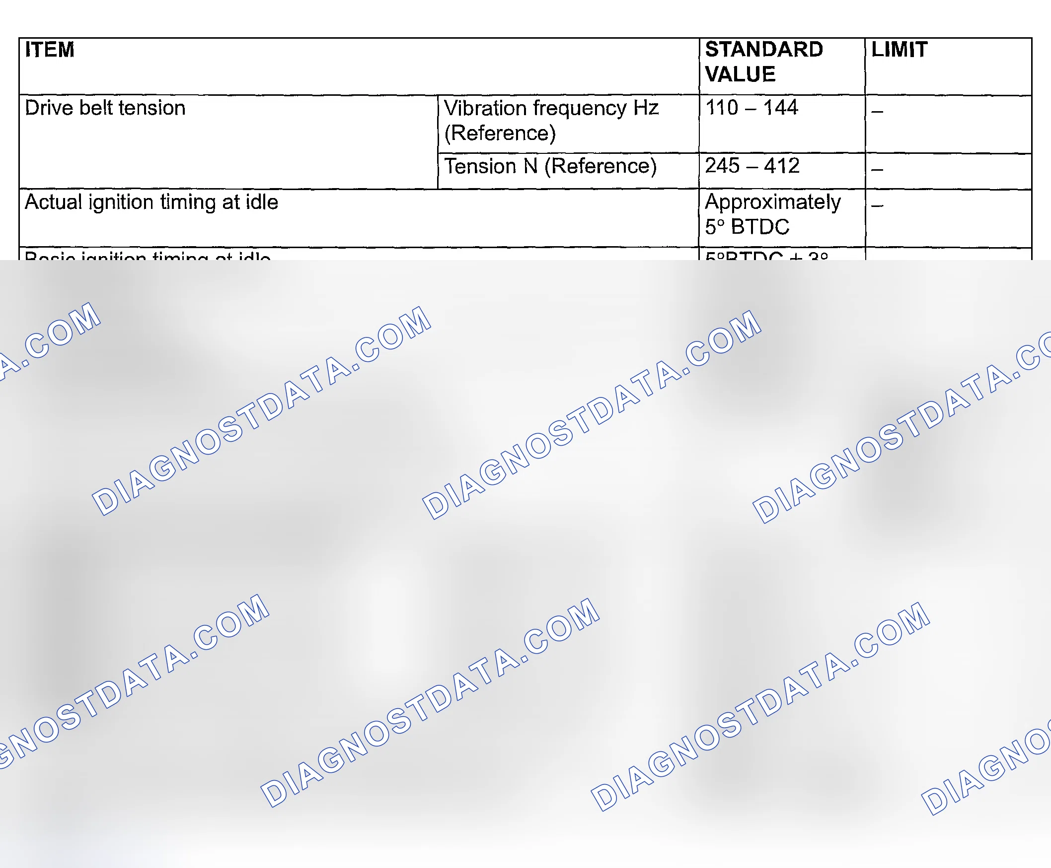 Scheme 905: SERVICE SPECIFICATIONS