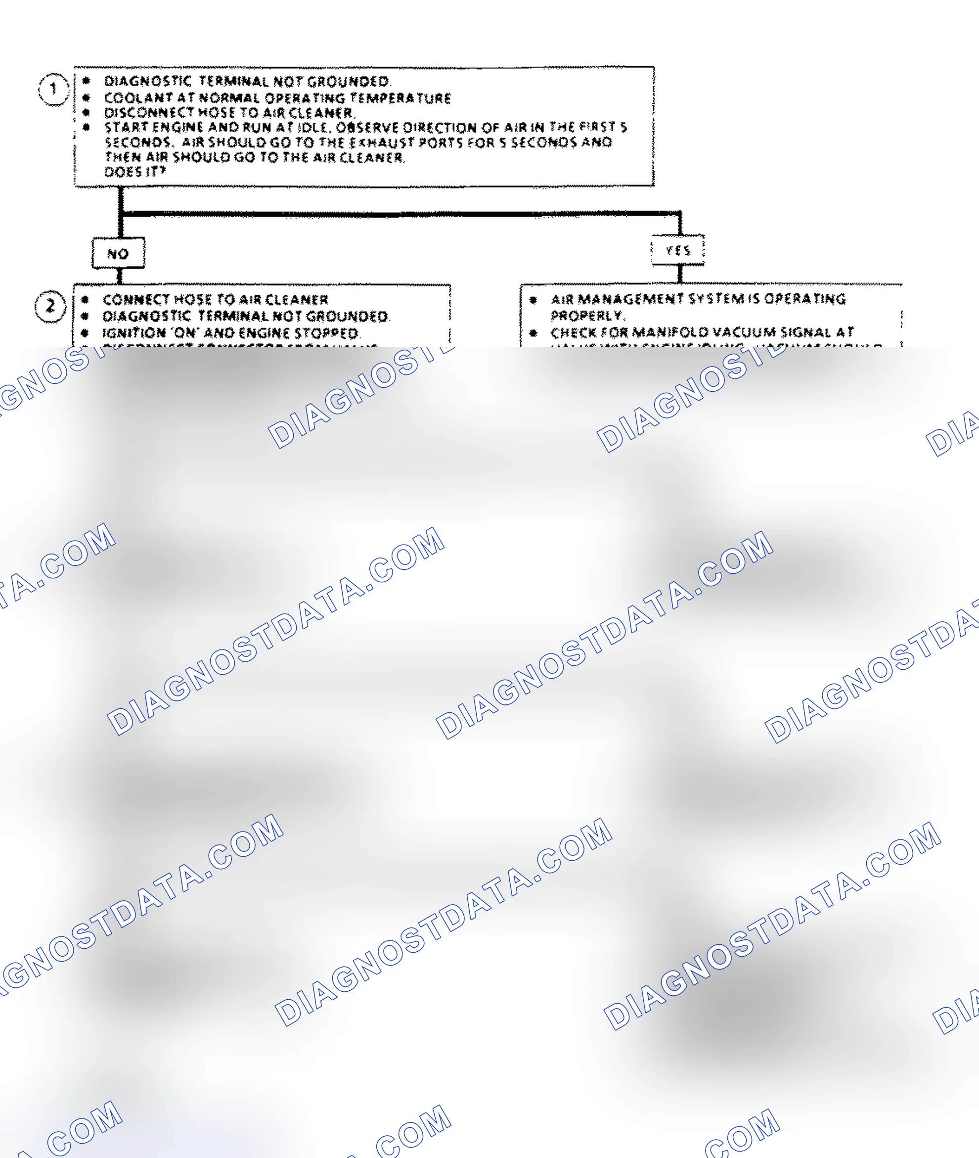 Scheme 39: Chart C6C, Air Management Check