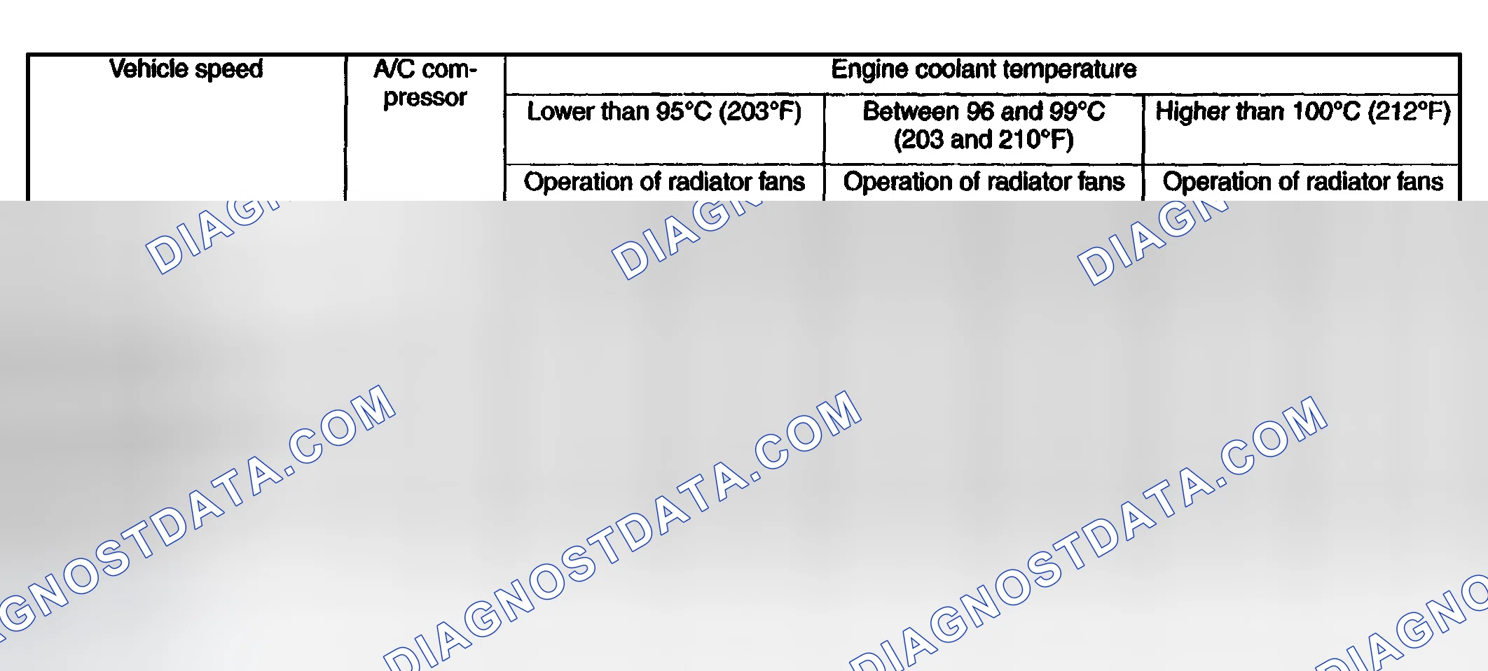 Scheme 10: MODELS WITH A/C