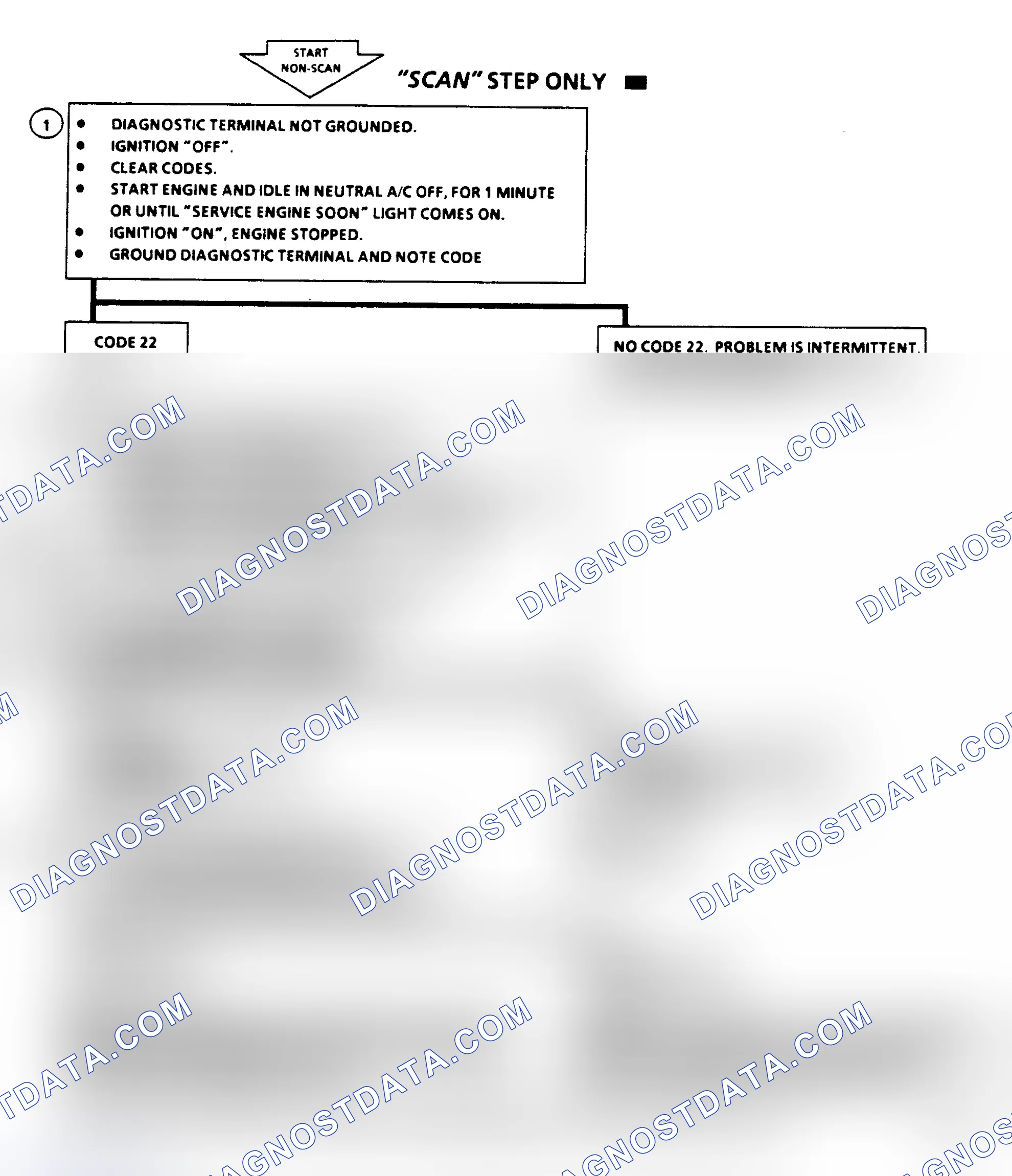 Scheme 103: Code 22, TPS Sensor (Signal Voltage Low), Flow Chart