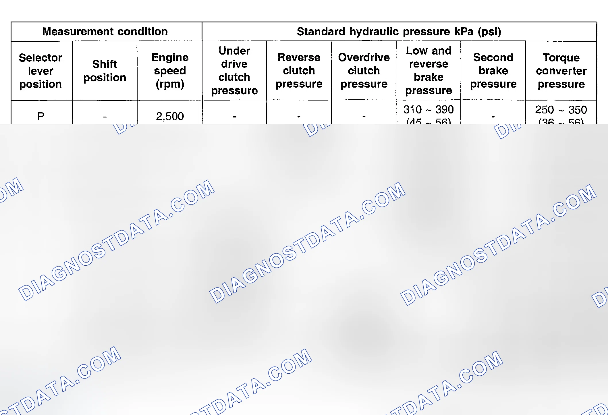 Scheme 44: STANDARD HYDRAULIC PRESSURE TEST