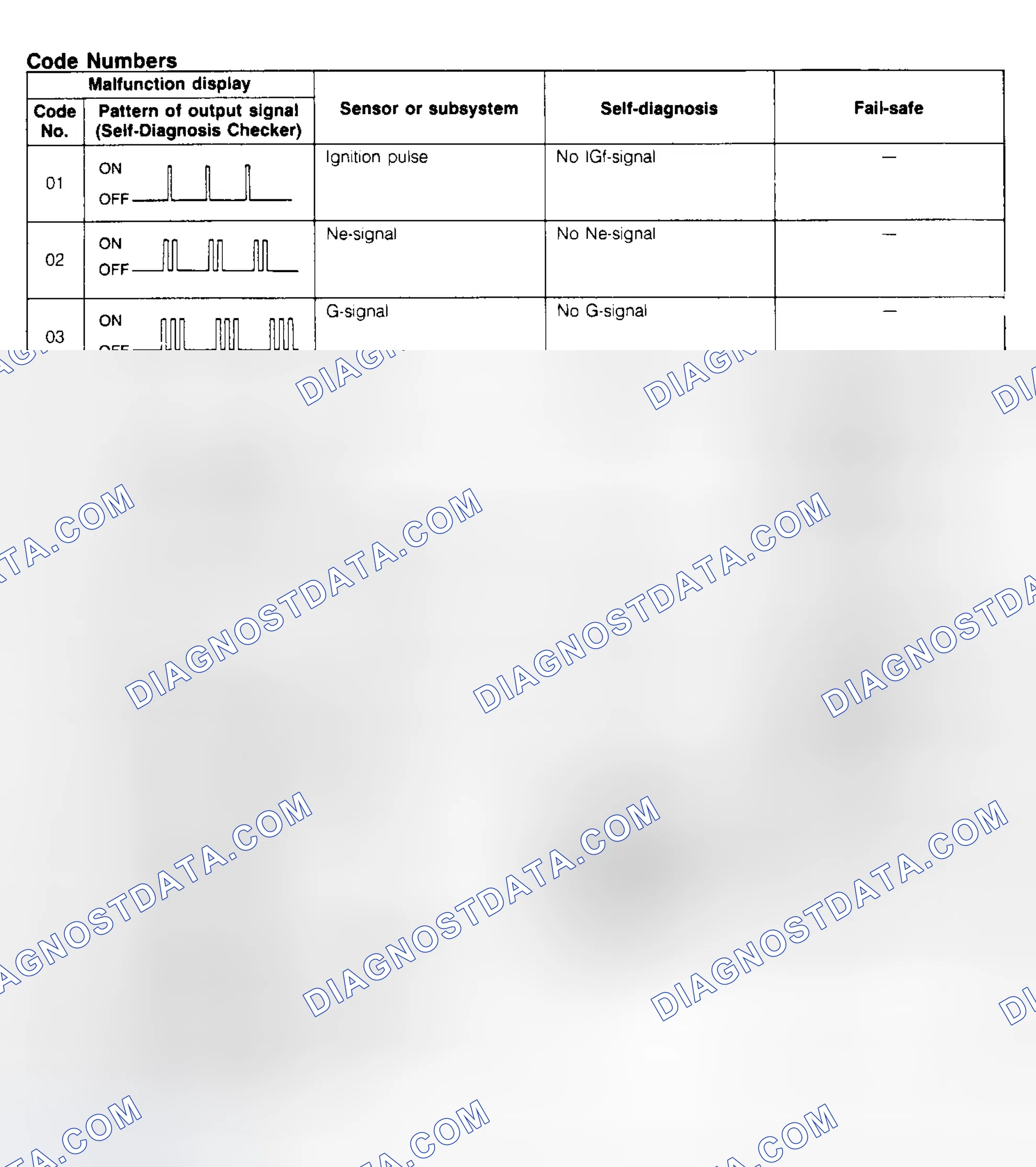 Scheme 10: TROUBLE CODE IDENTIFICATION