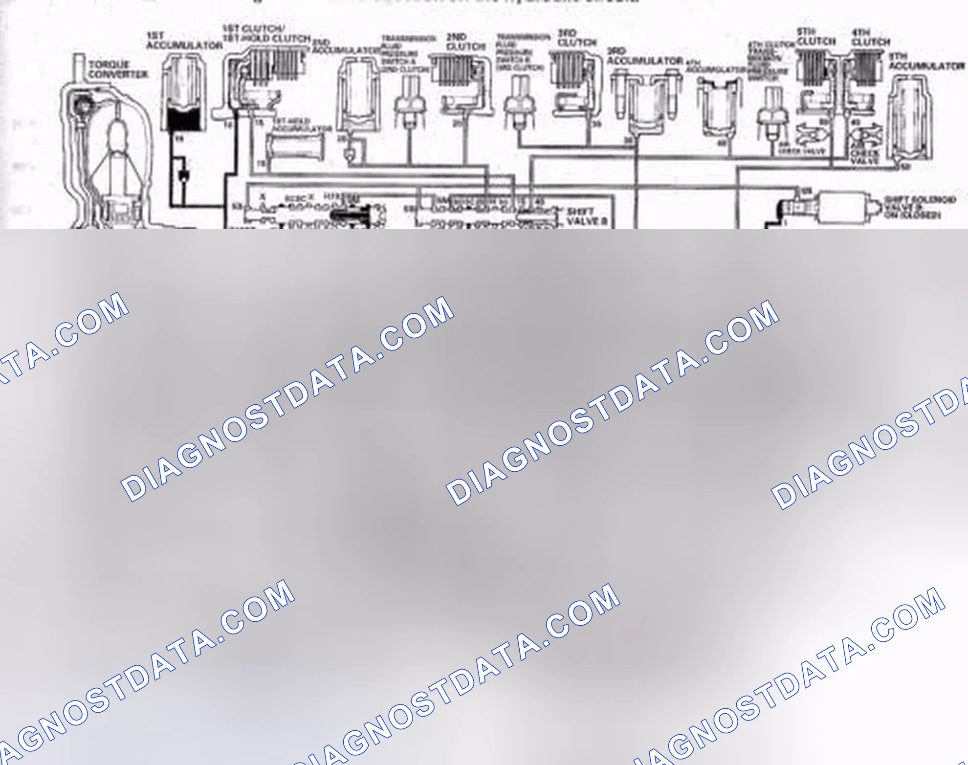 Scheme 493: D Position: Shifting between 2nd gear and 3rd gear