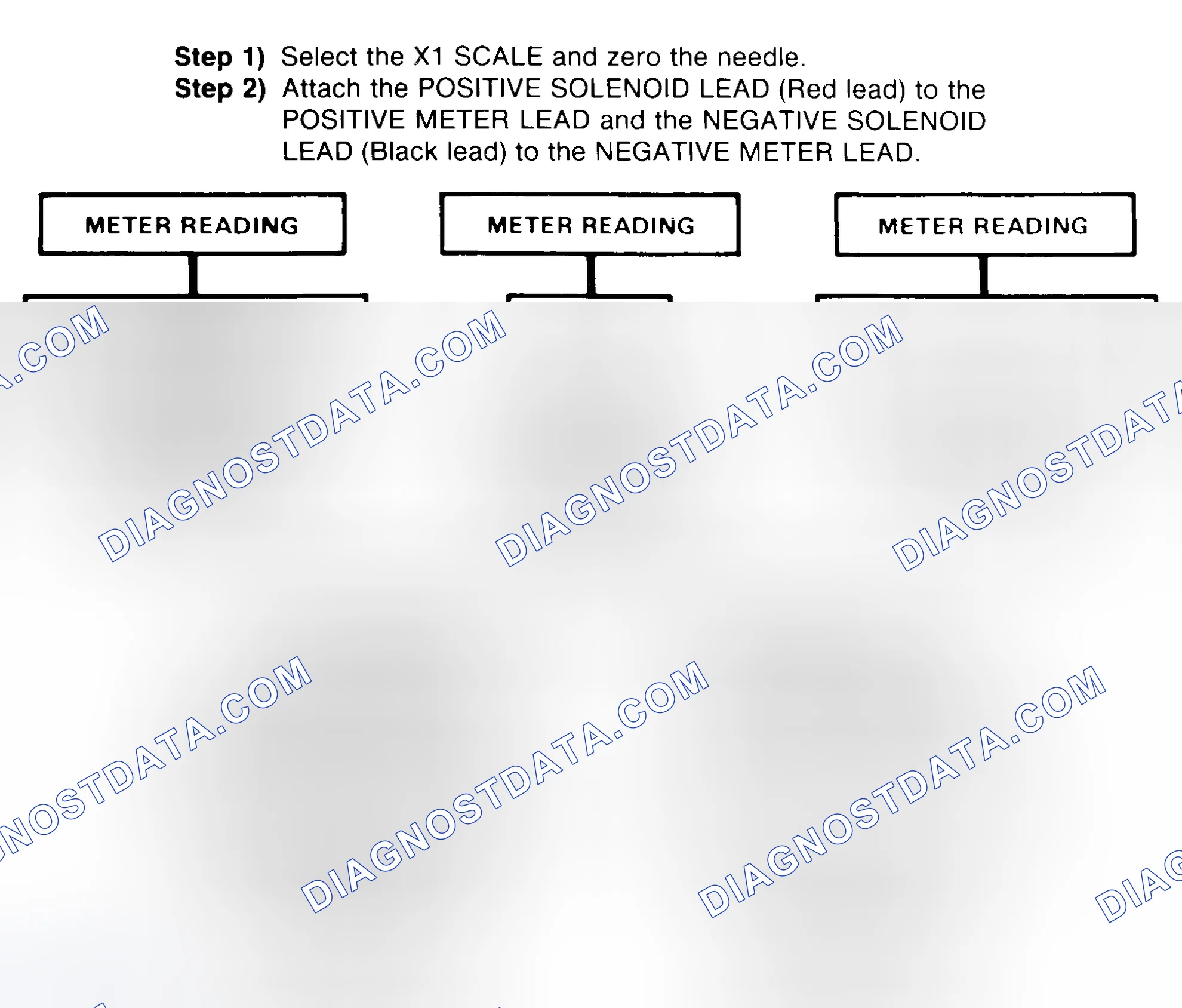Scheme 2: DIODE CHECK & SOLENOID TEST