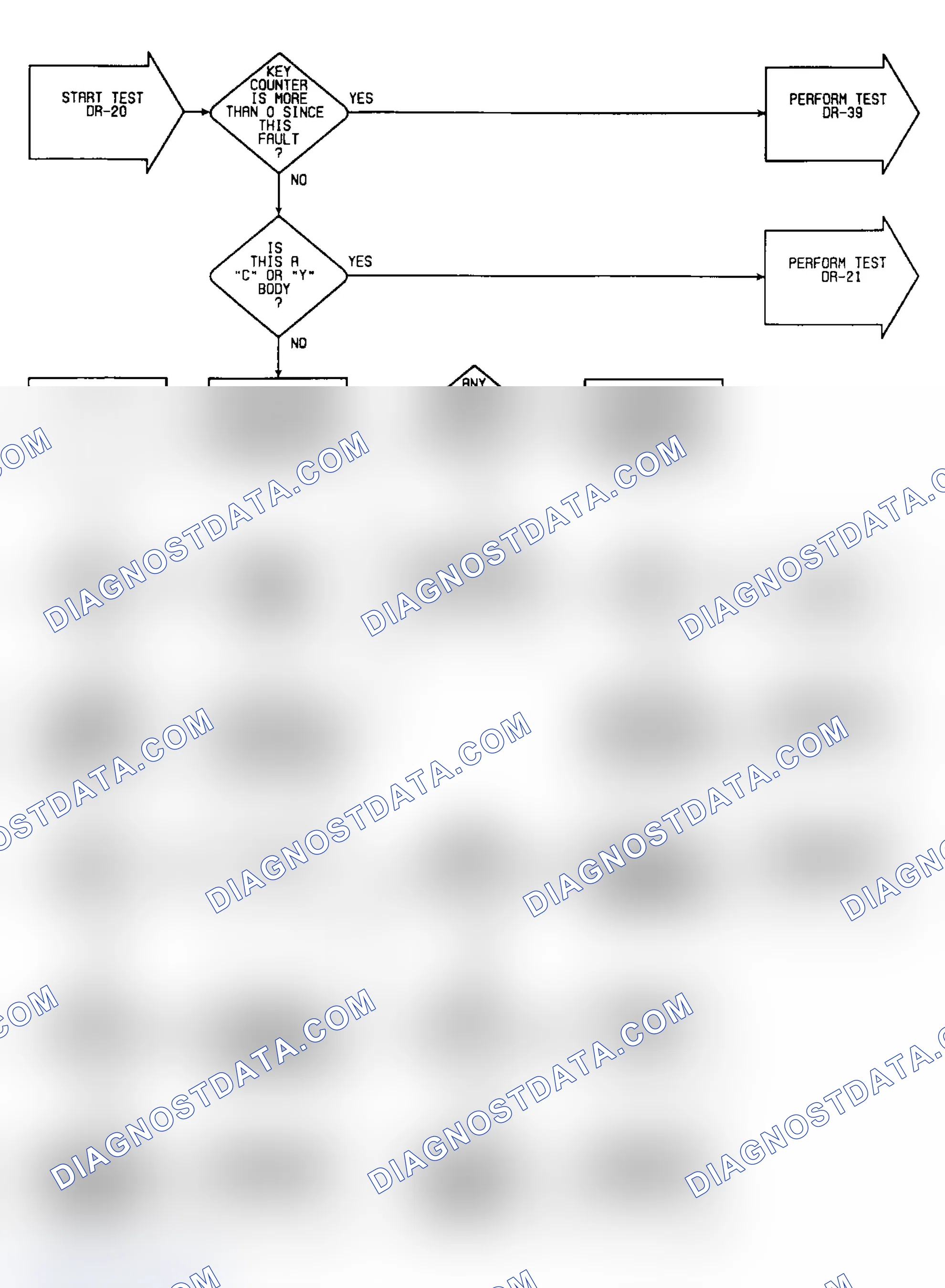 Scheme 298: DR-20: Flow Chart (1 of 2)