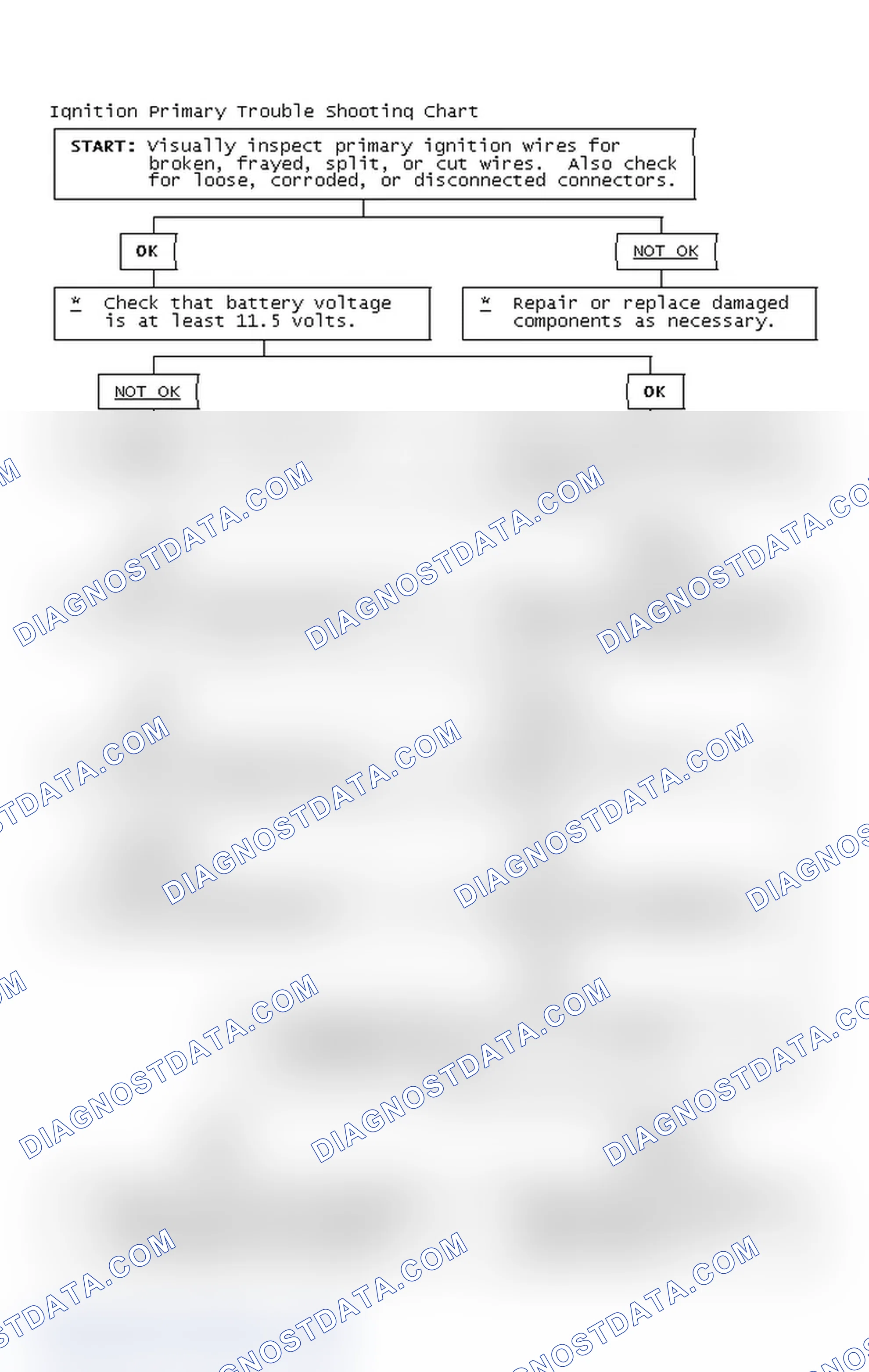 Scheme 2: Ignition Primary Trouble Shooting Chart